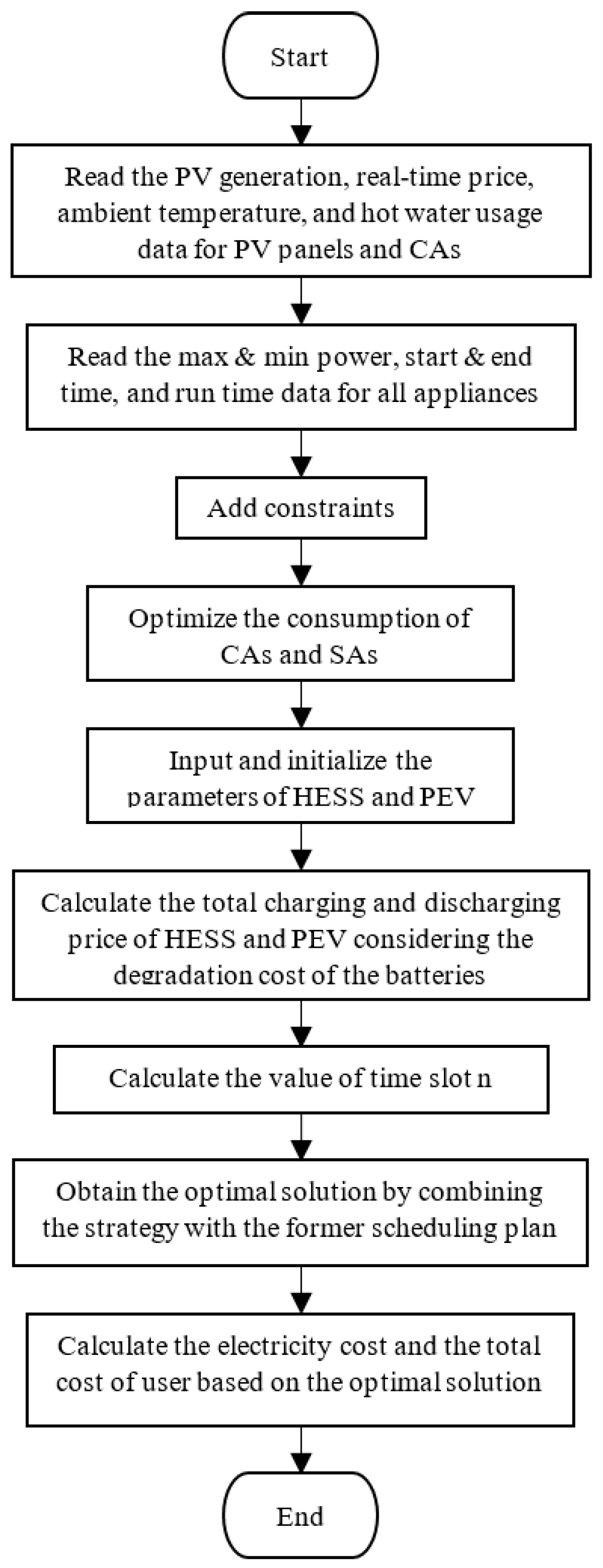Mathematics 11 01333 g004