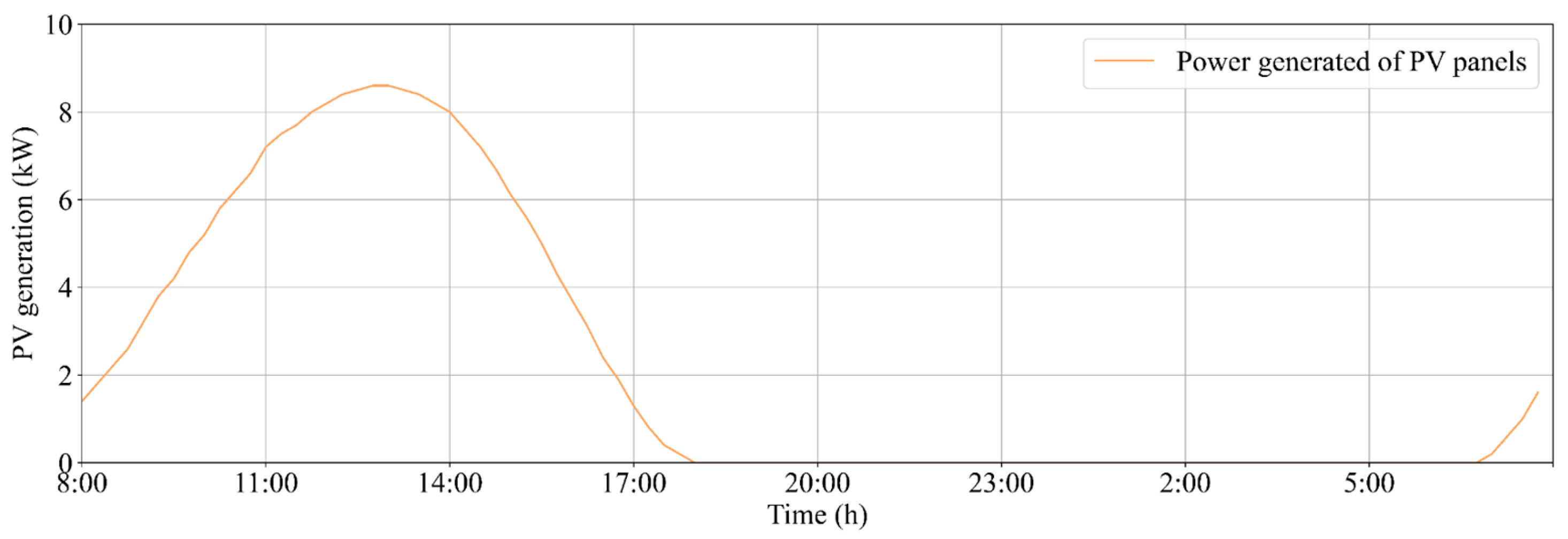 Mathematics 11 01333 g005