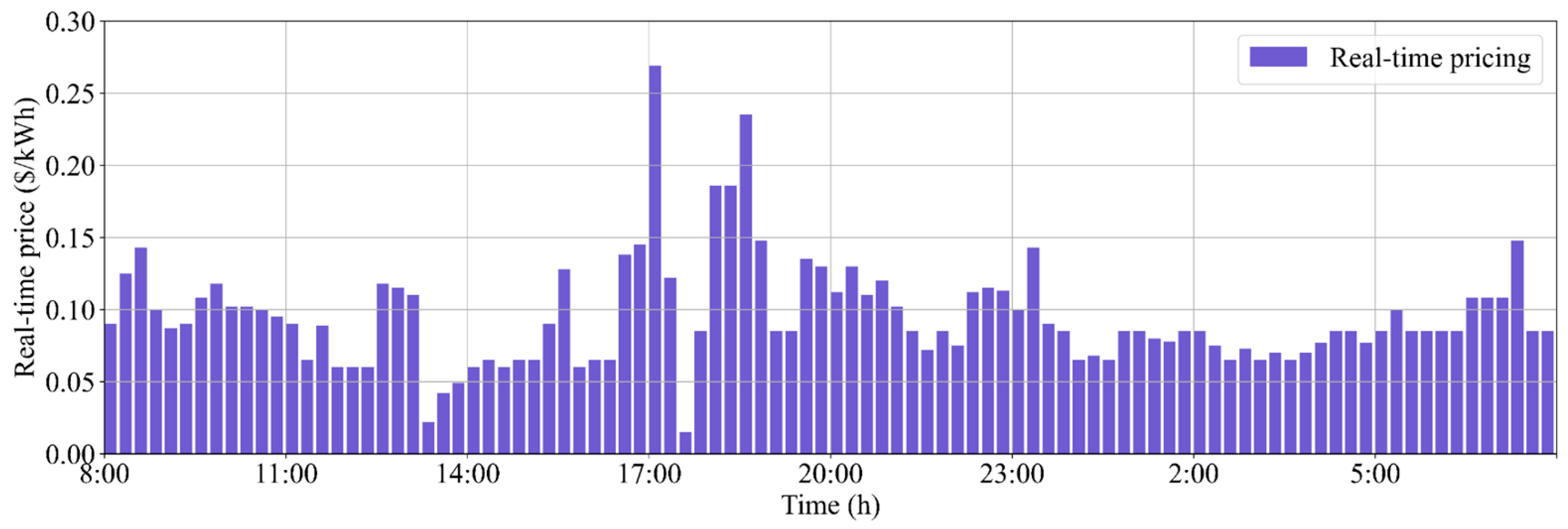 Mathematics 11 01333 g006