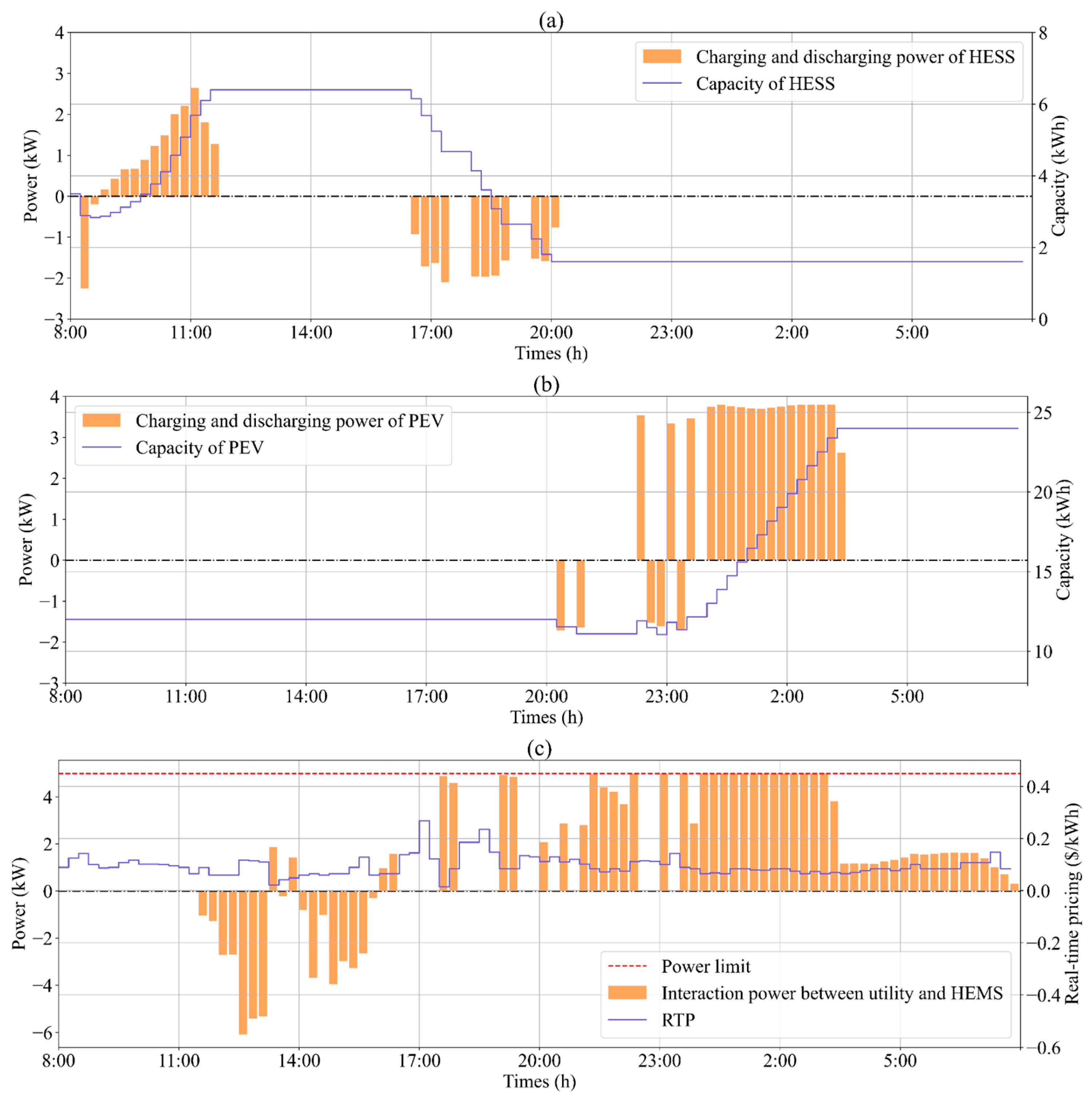 Mathematics 11 01333 g012