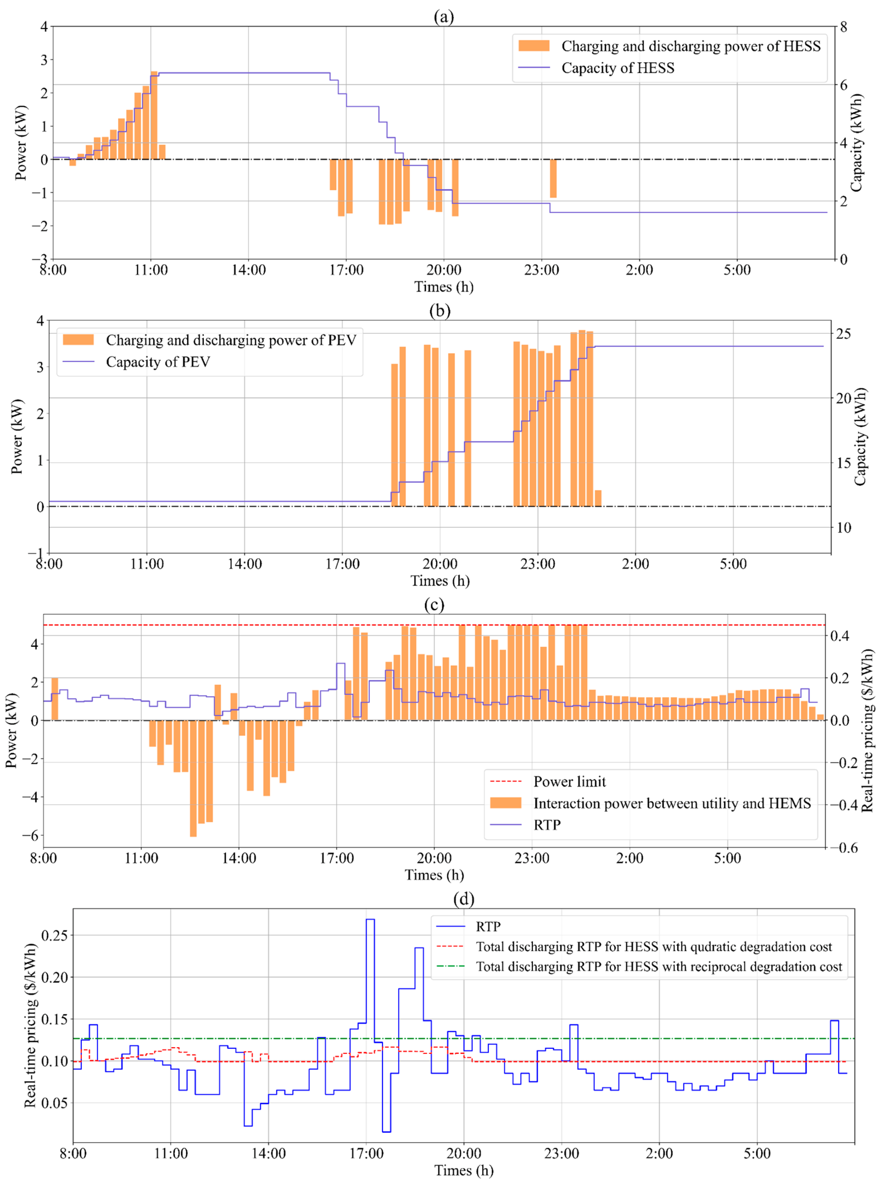 Mathematics 11 01333 g014