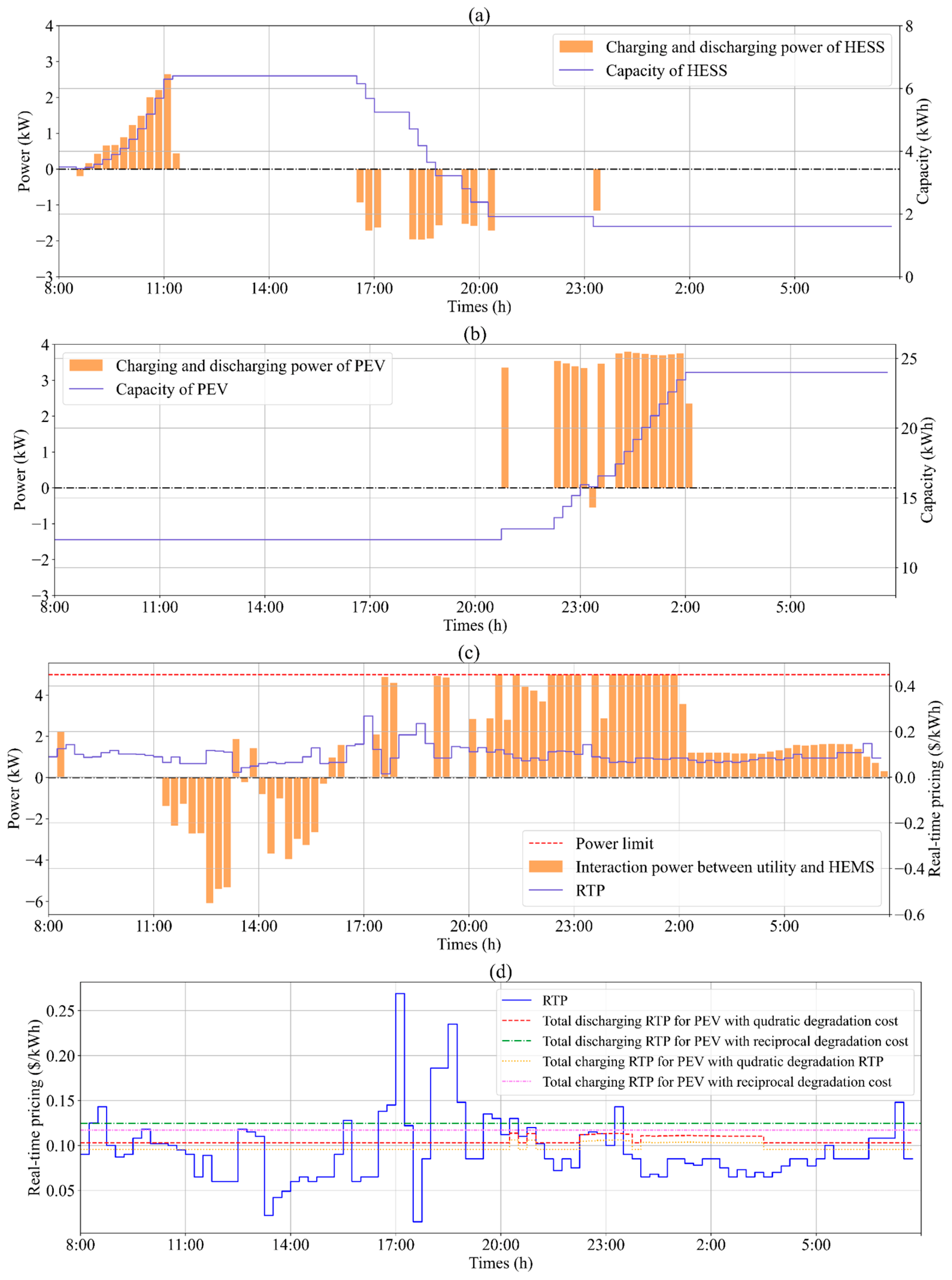 Mathematics 11 01333 g015