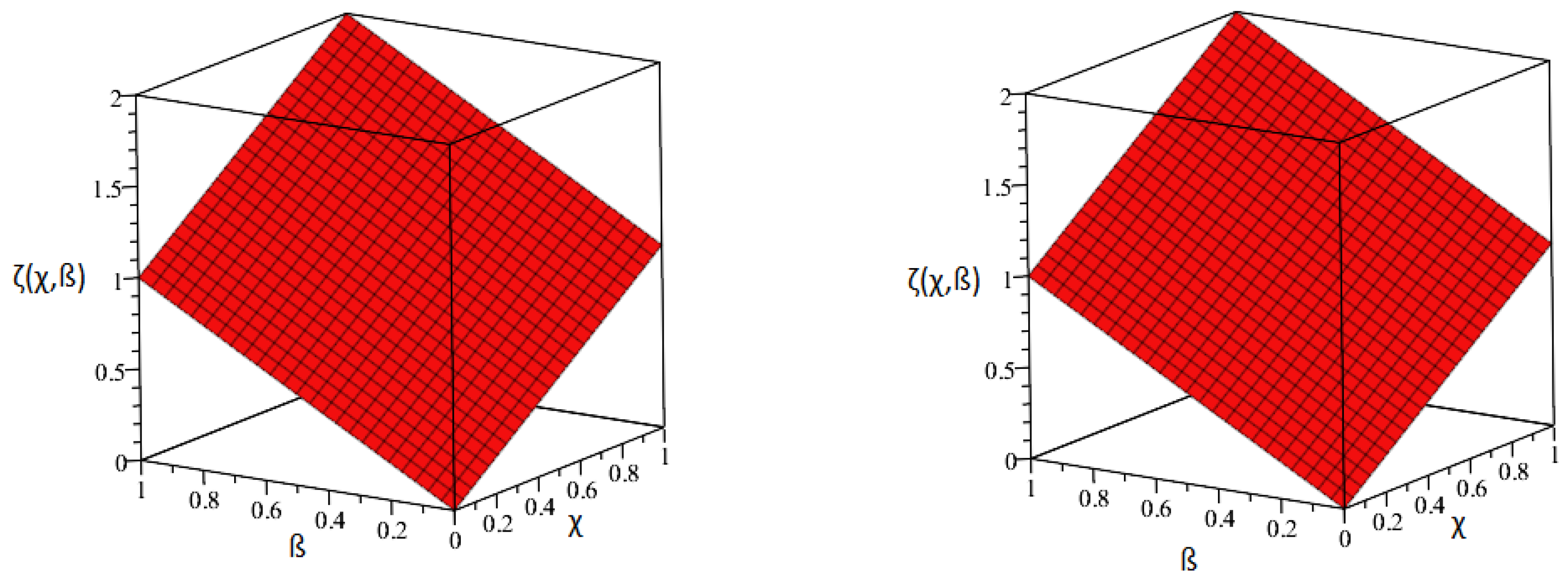 Mathematics 11 01350 g001 Mathematics 11 01350 g001