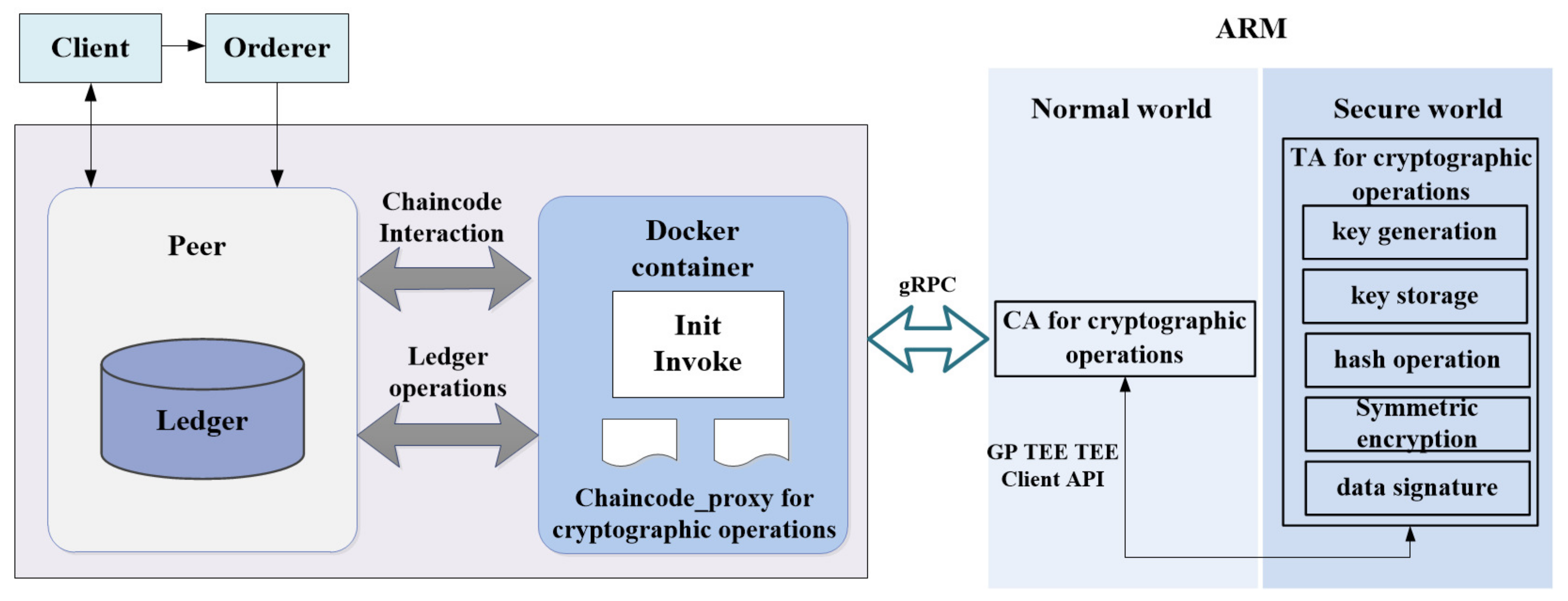 Mathematics 11 01357 g004 Mathematics 11 01357 g004