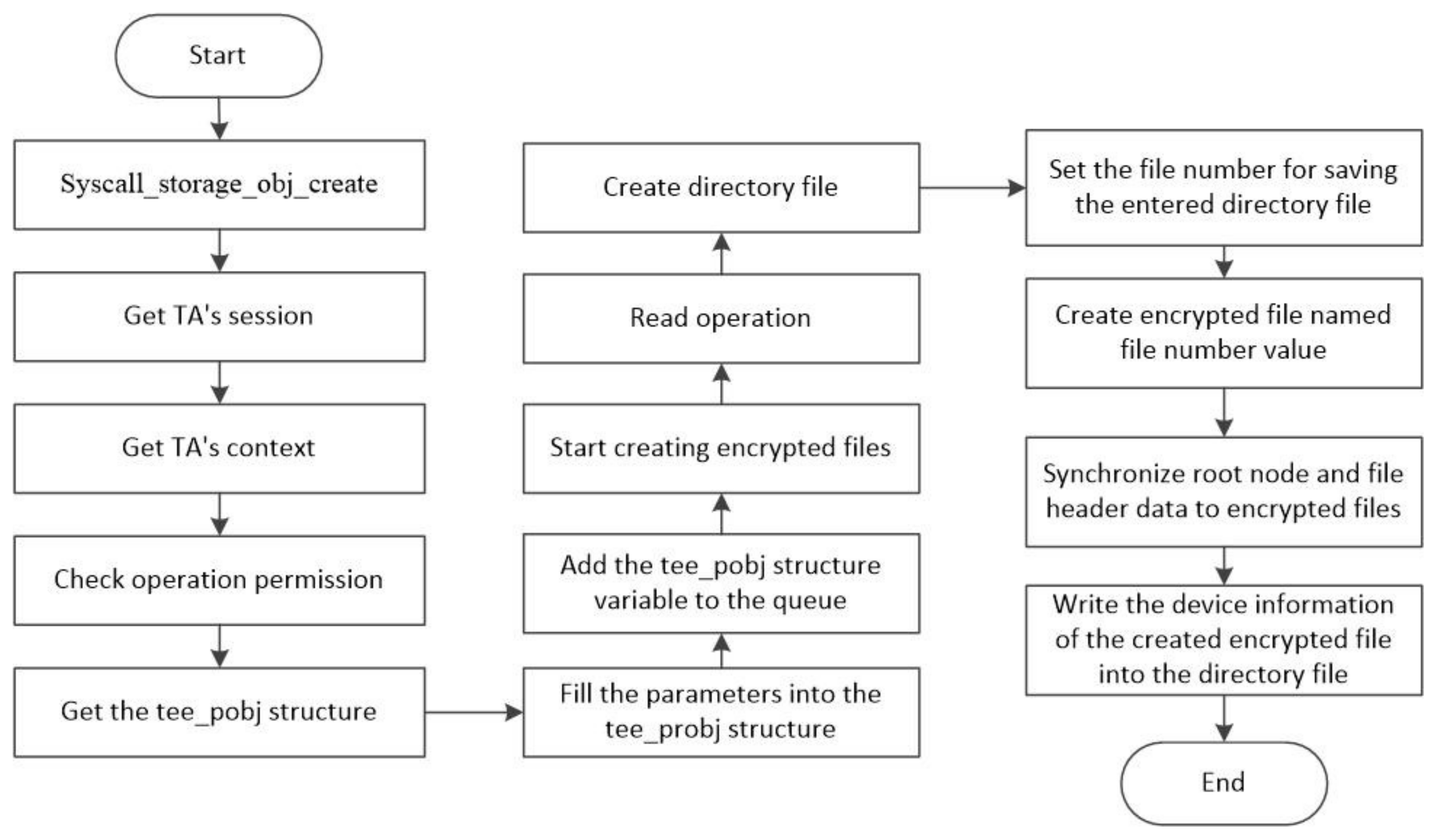 Mathematics 11 01357 g007 Mathematics 11 01357 g007
