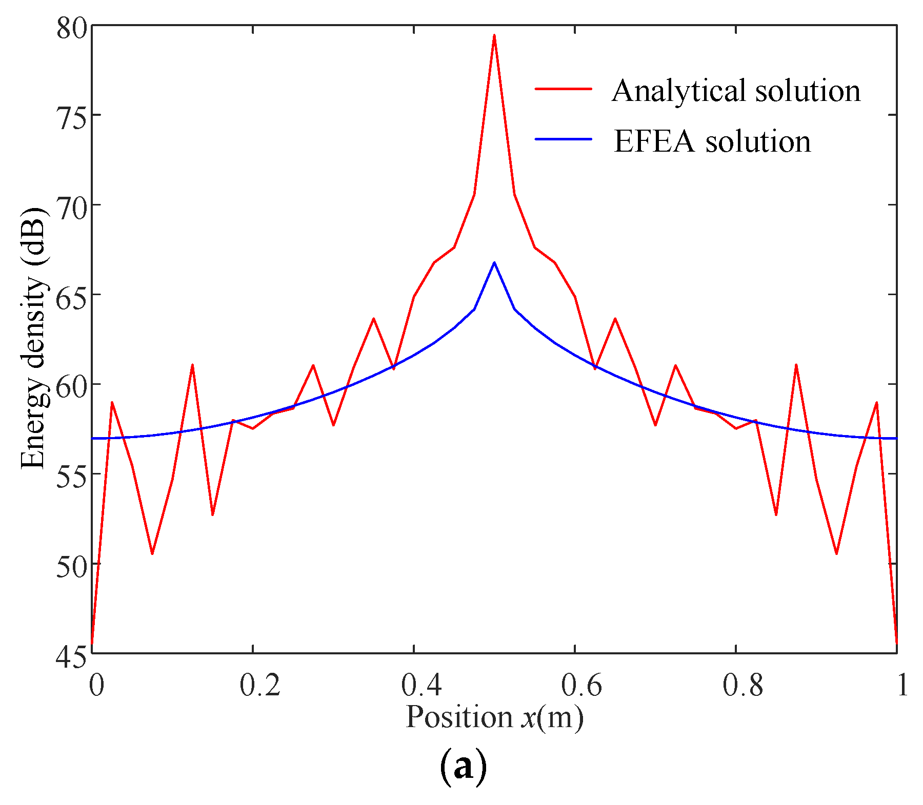 Mathematics 11 01379 g005a