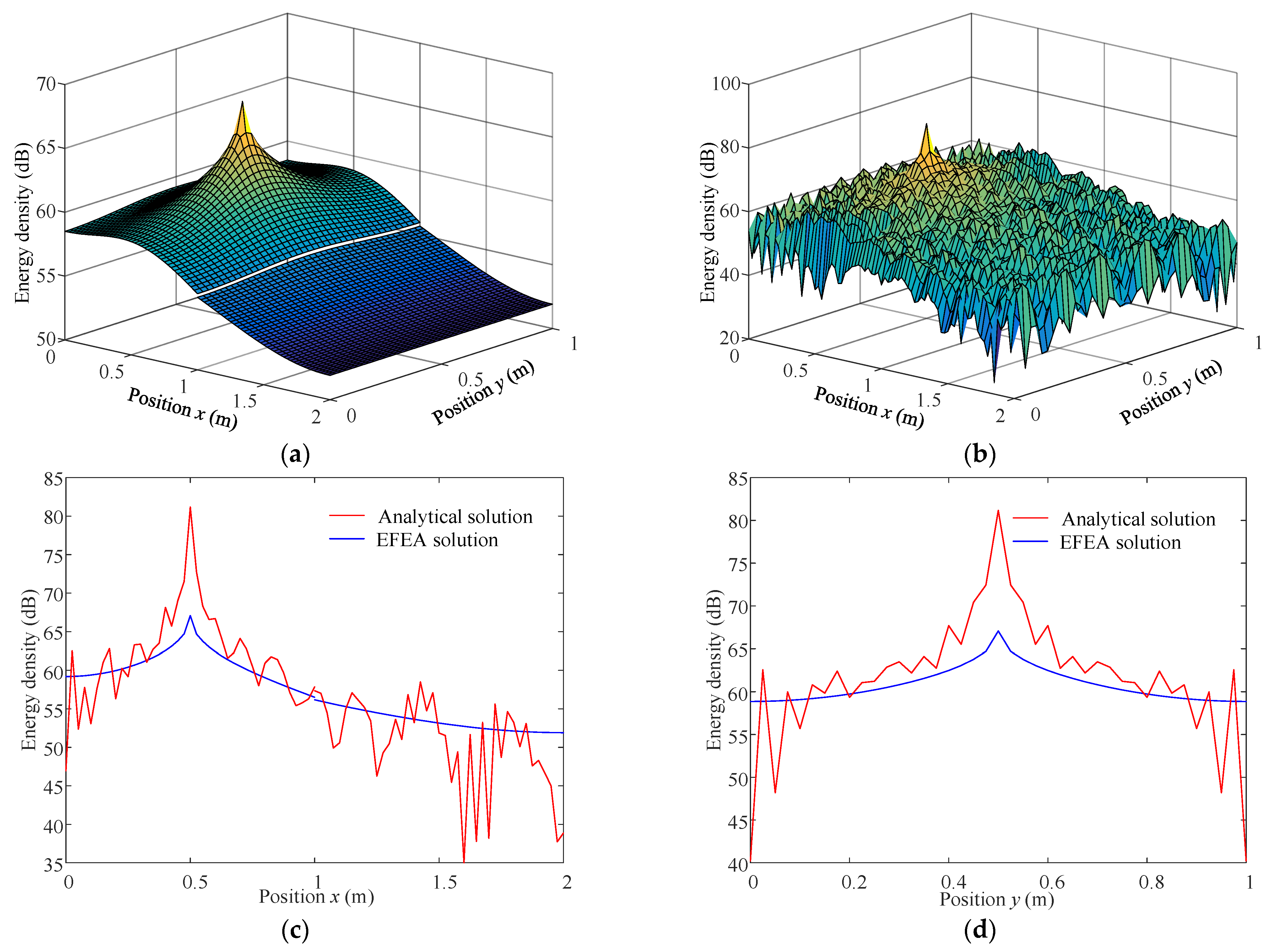 Mathematics 11 01379 g009