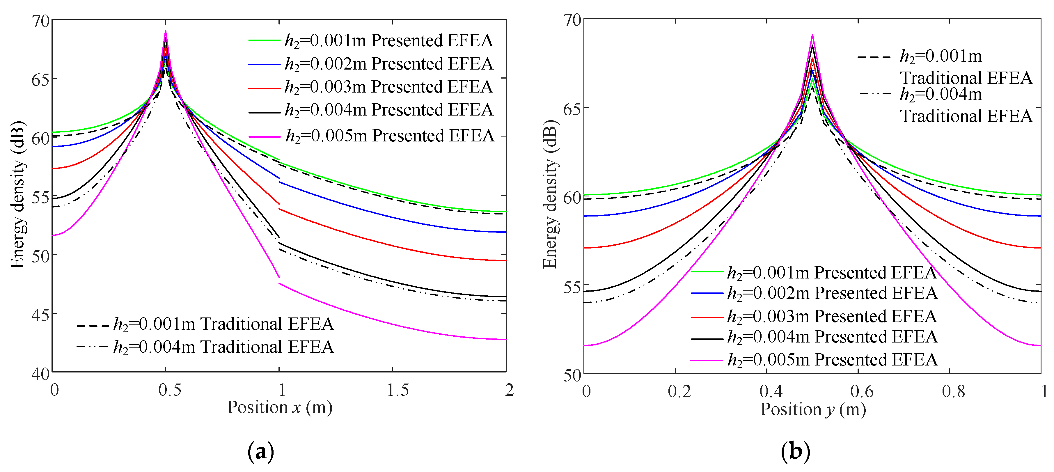 Mathematics 11 01379 g012