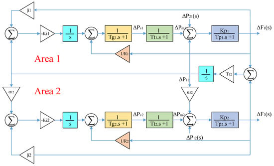 Mathematics Free Full Text Innovative AVR LFC Design for a