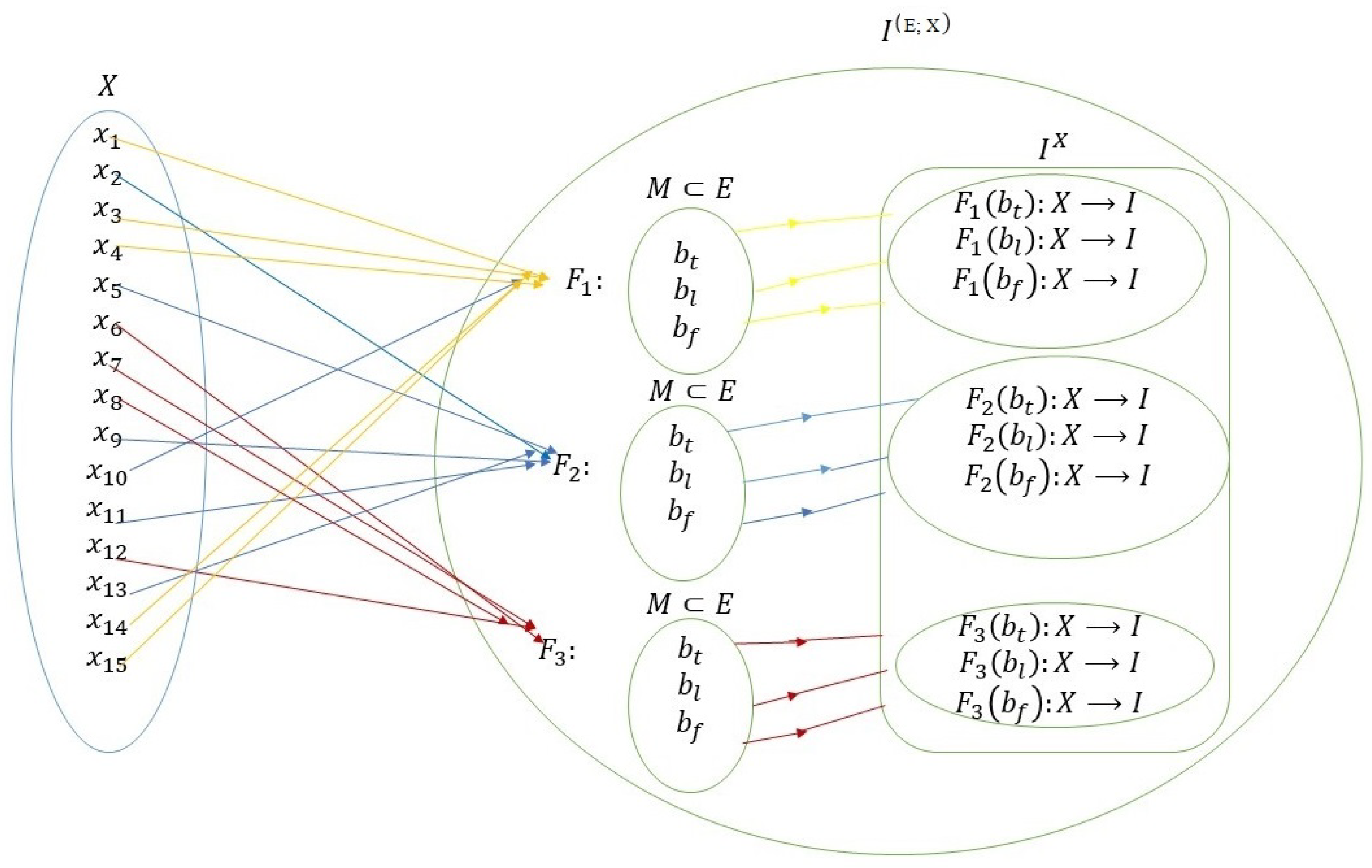 Mathematics 11 01393 g003 Mathematics 11 01393 g003