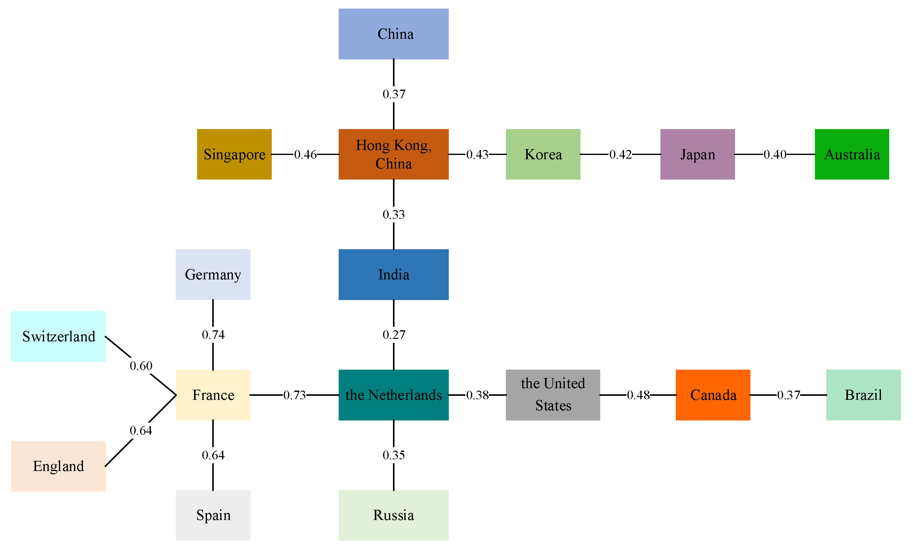 Mathematics 11 01396 g001 Mathematics 11 01396 g001