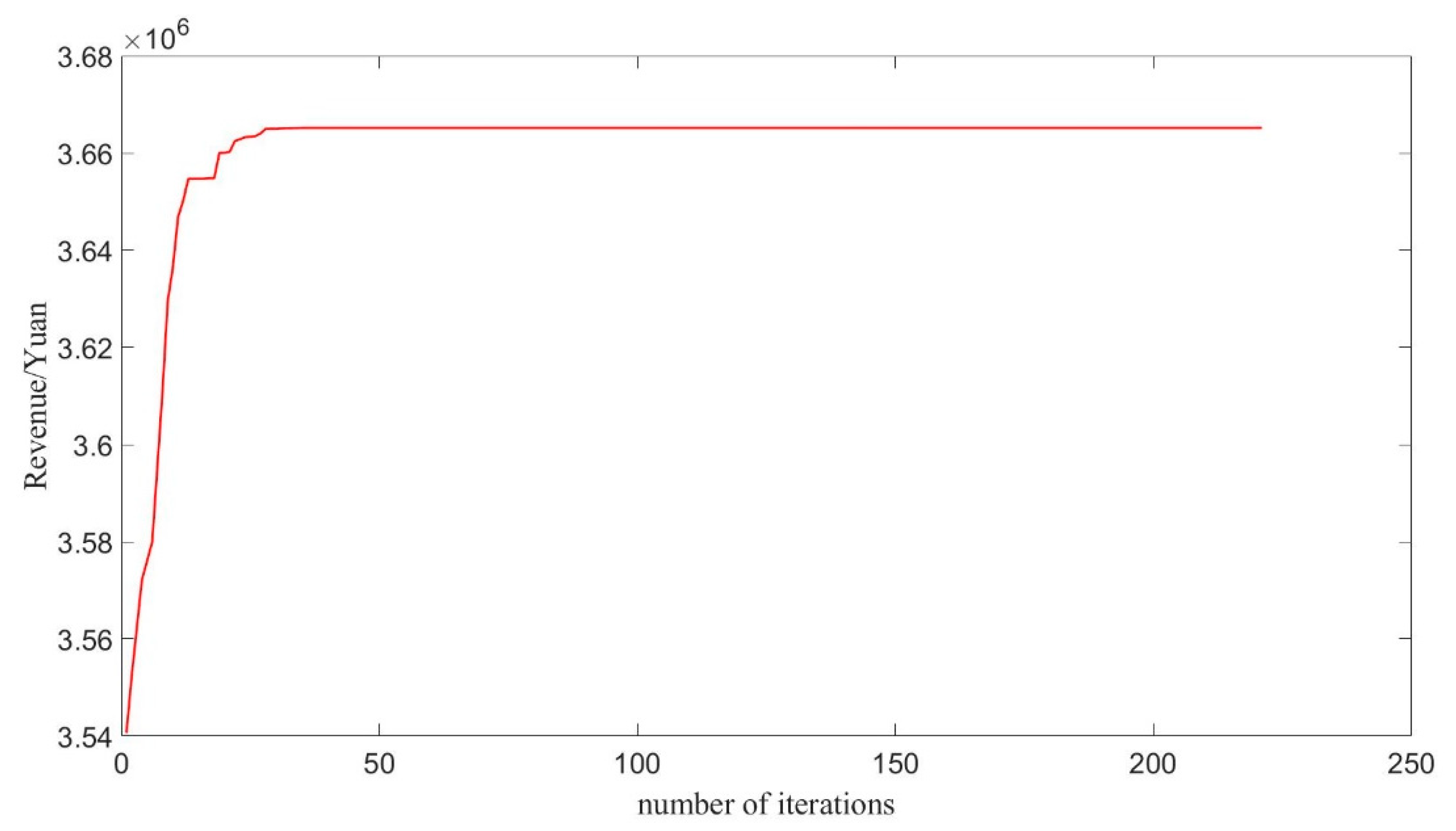 Mathematics 11 01412 g003