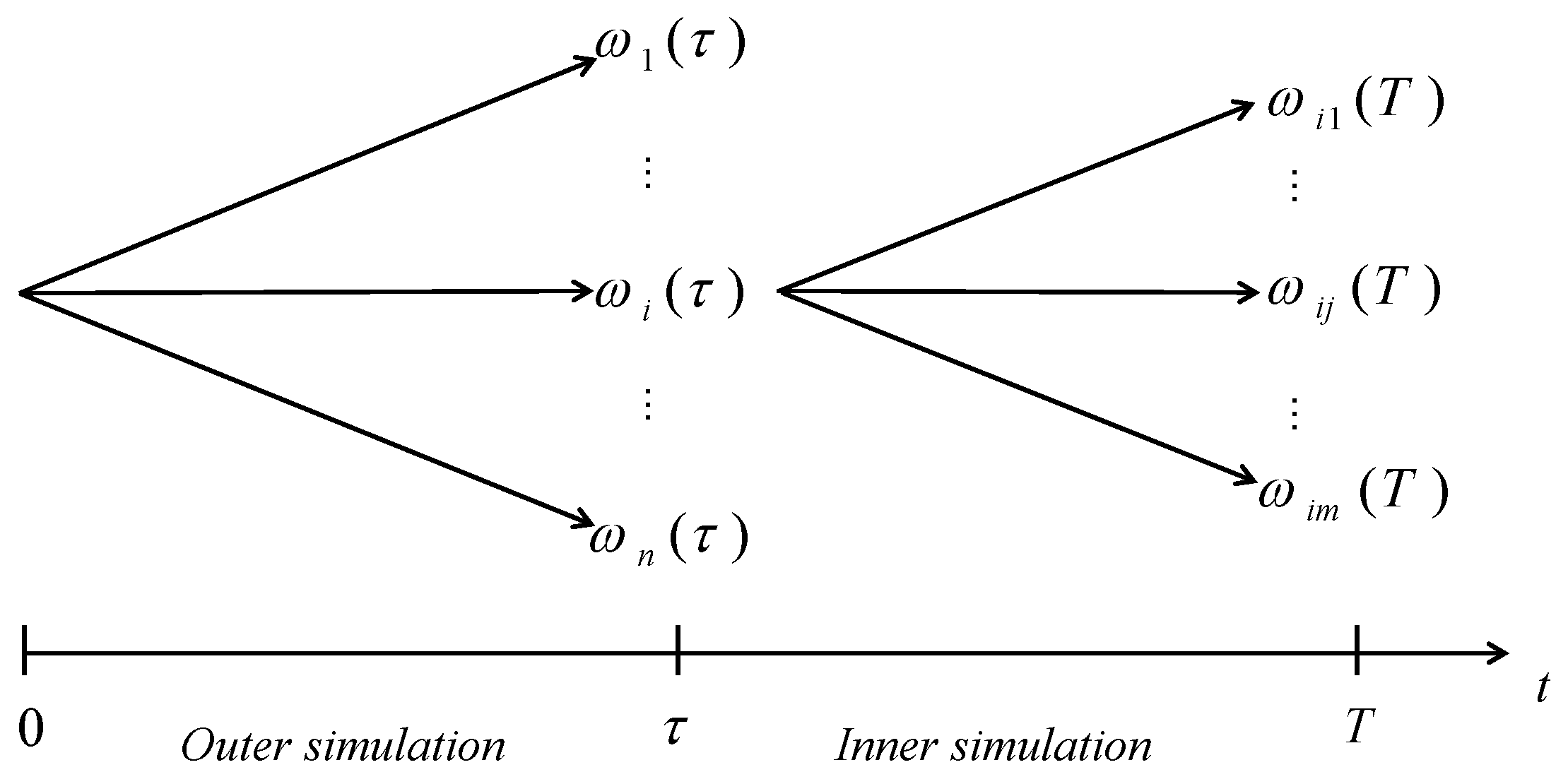 Mathematics 11 01414 g001 Mathematics 11 01414 g001