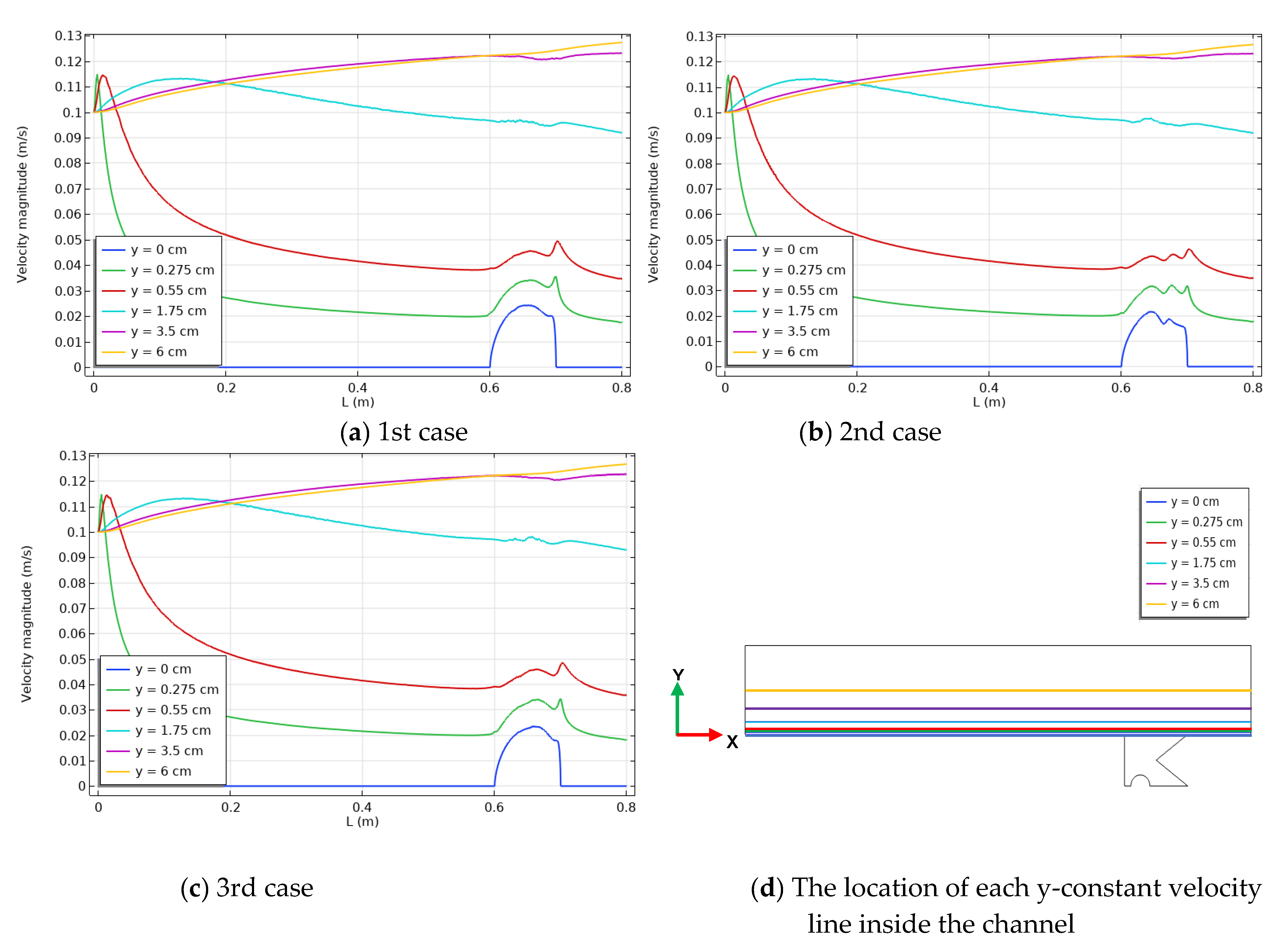 Mathematics 11 01428 g007