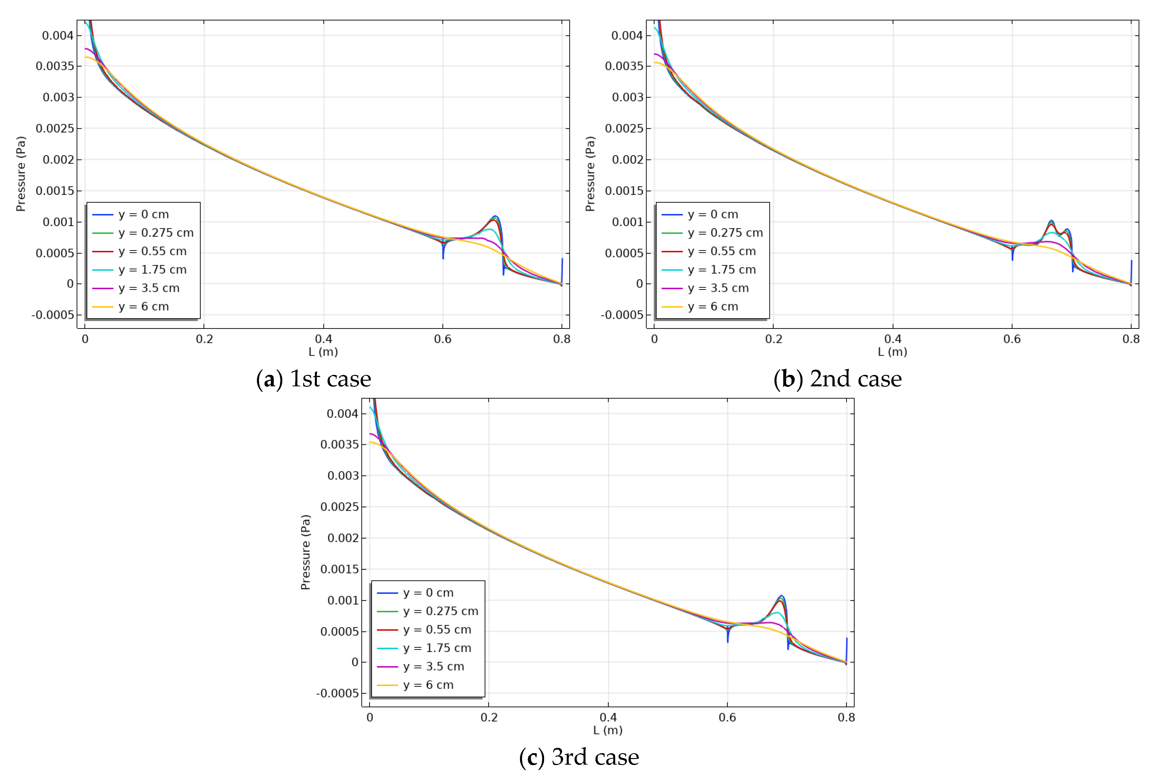 Mathematics 11 01428 g008