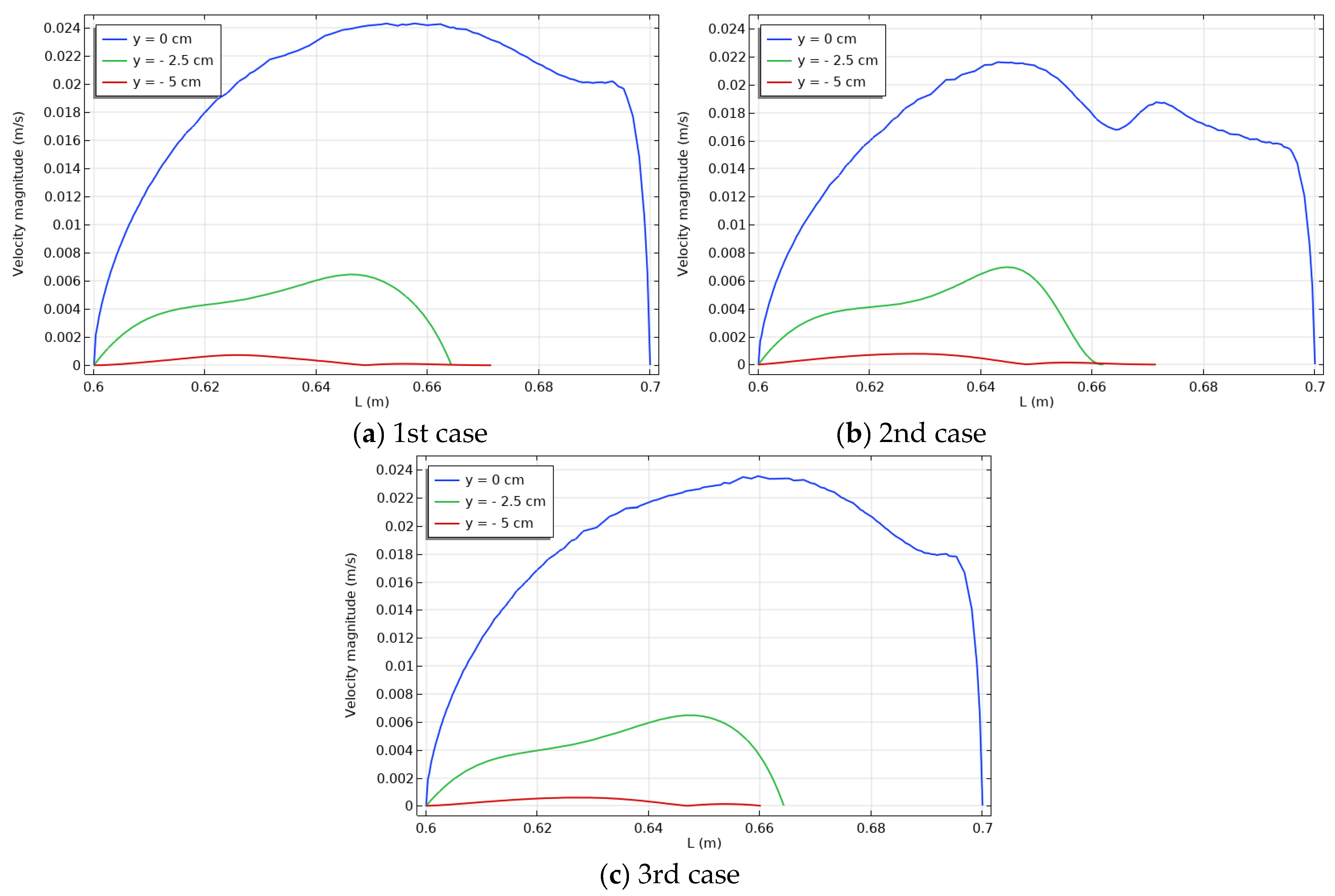 Mathematics 11 01428 g010