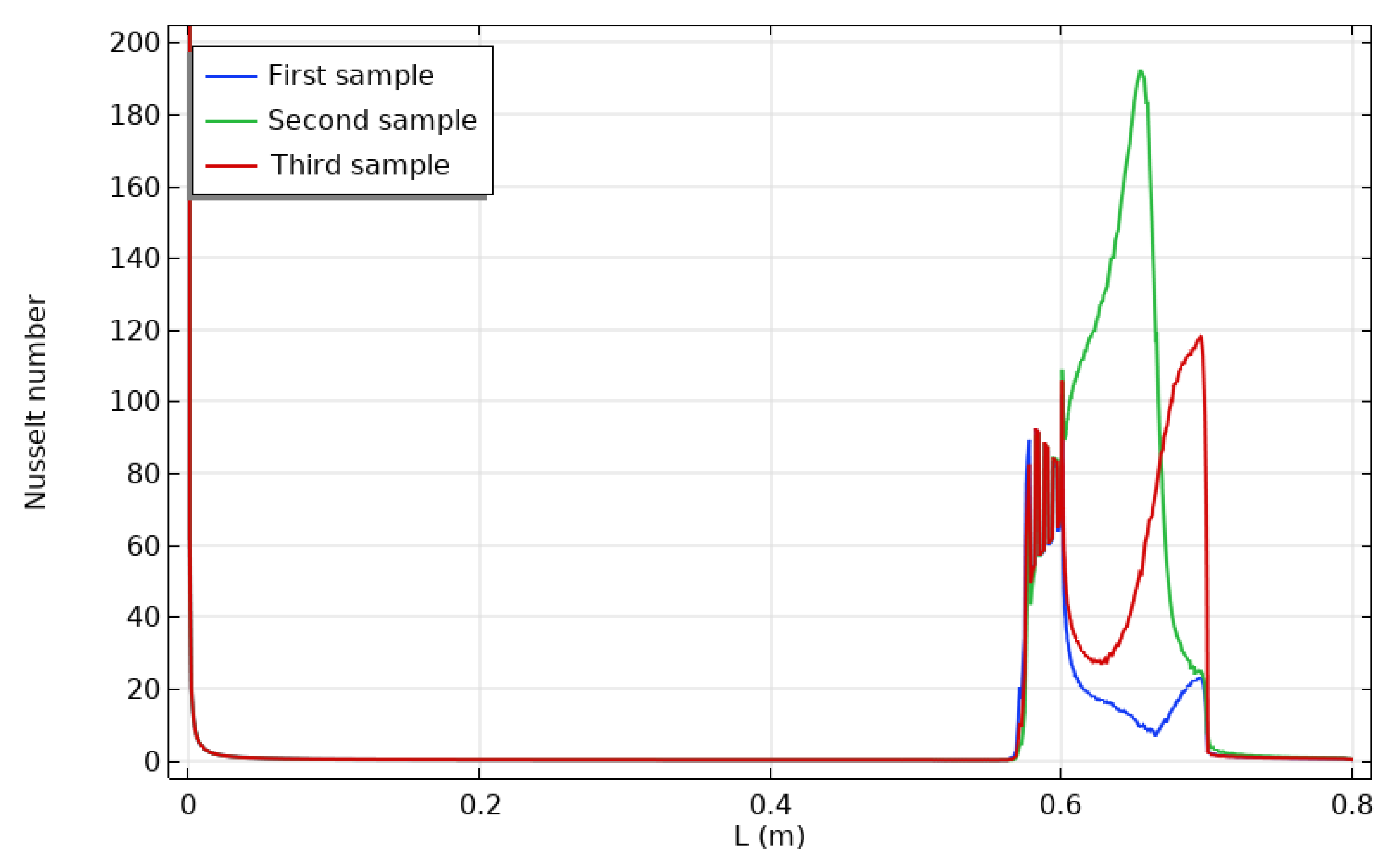 Mathematics 11 01428 g017