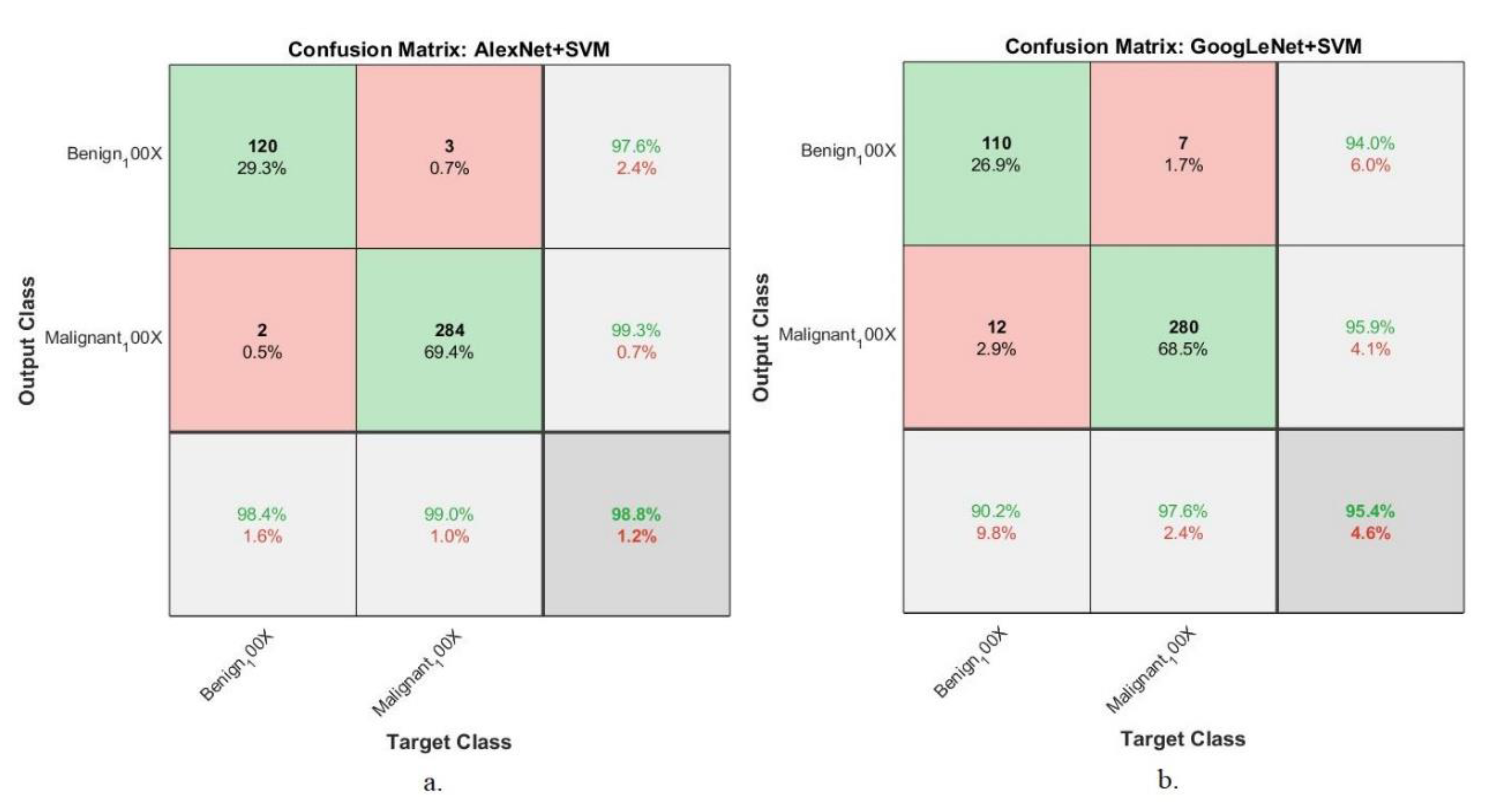 Breast cancer evaluation by fluorescent dot detection using combined  mathematical morphology and multifractal techniques, Diagnostic Pathology