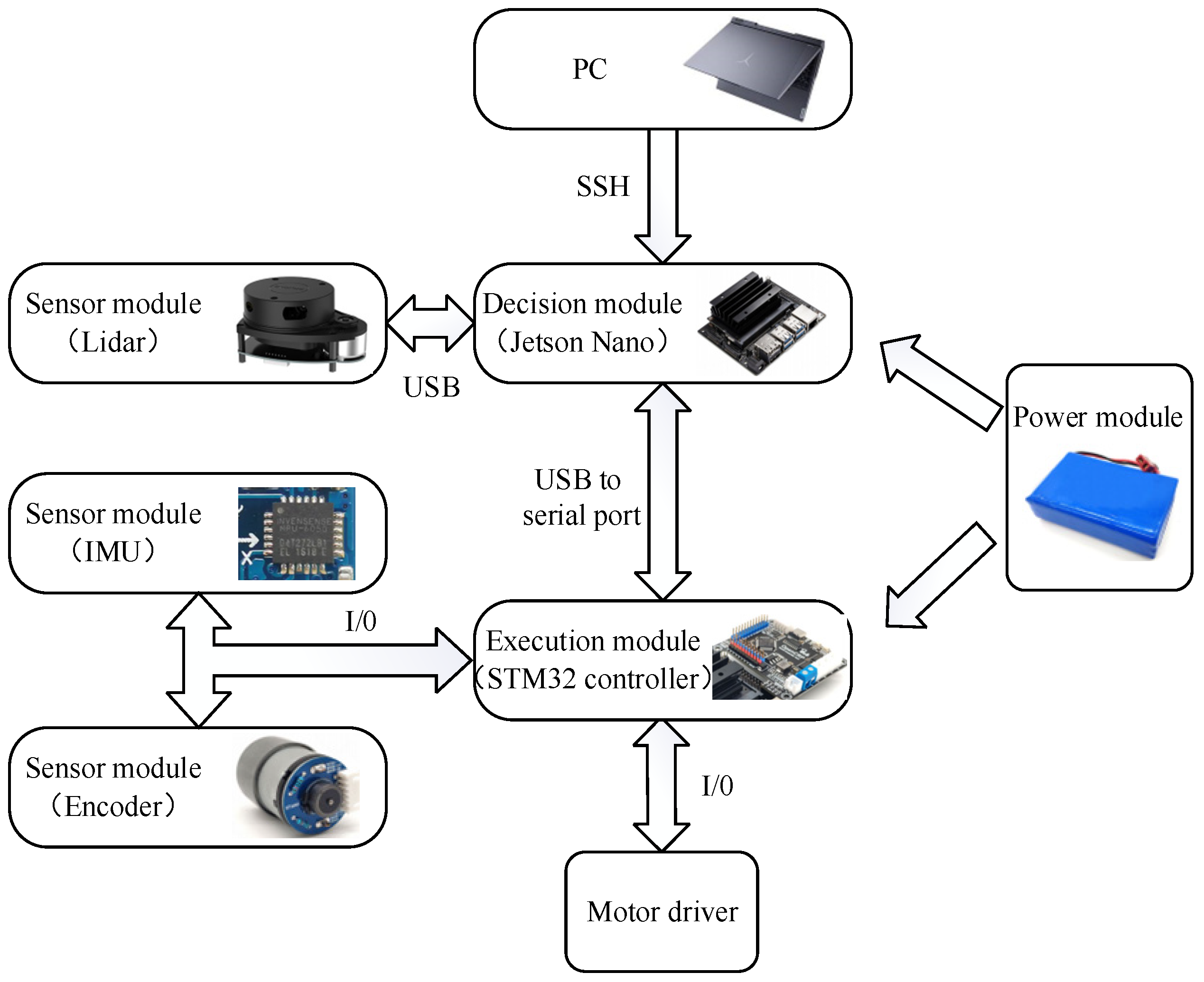 Mathematics | Free Full-Text | Autonomous Navigation System of Indoor  Mobile Robots Using 2D Lidar