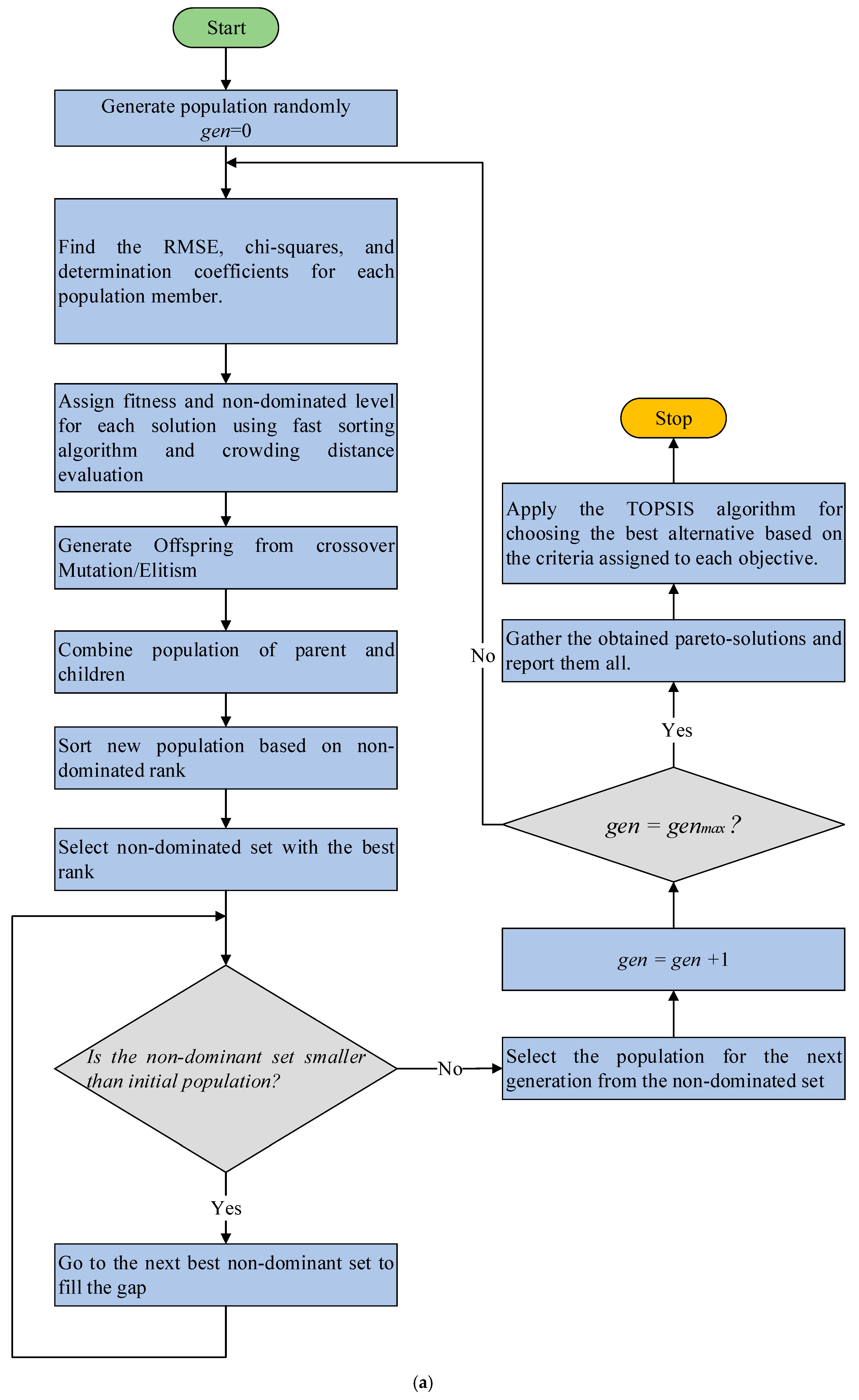 Mathematics 11 01463 g002a
