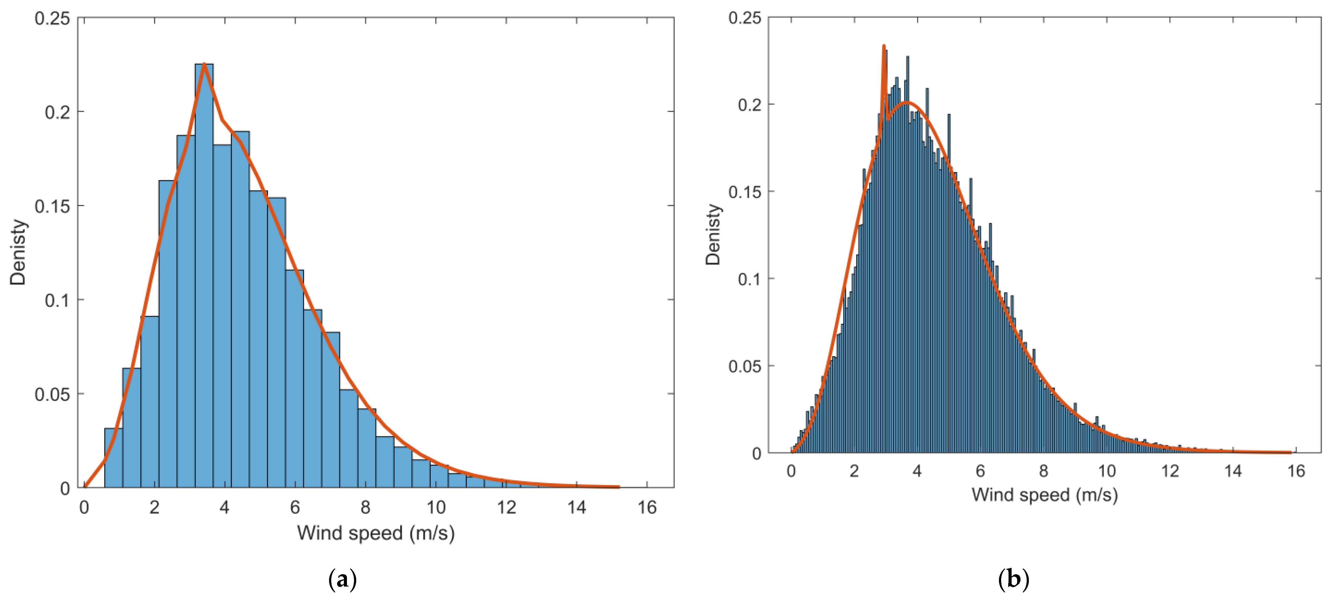 Mathematics 11 01463 g003