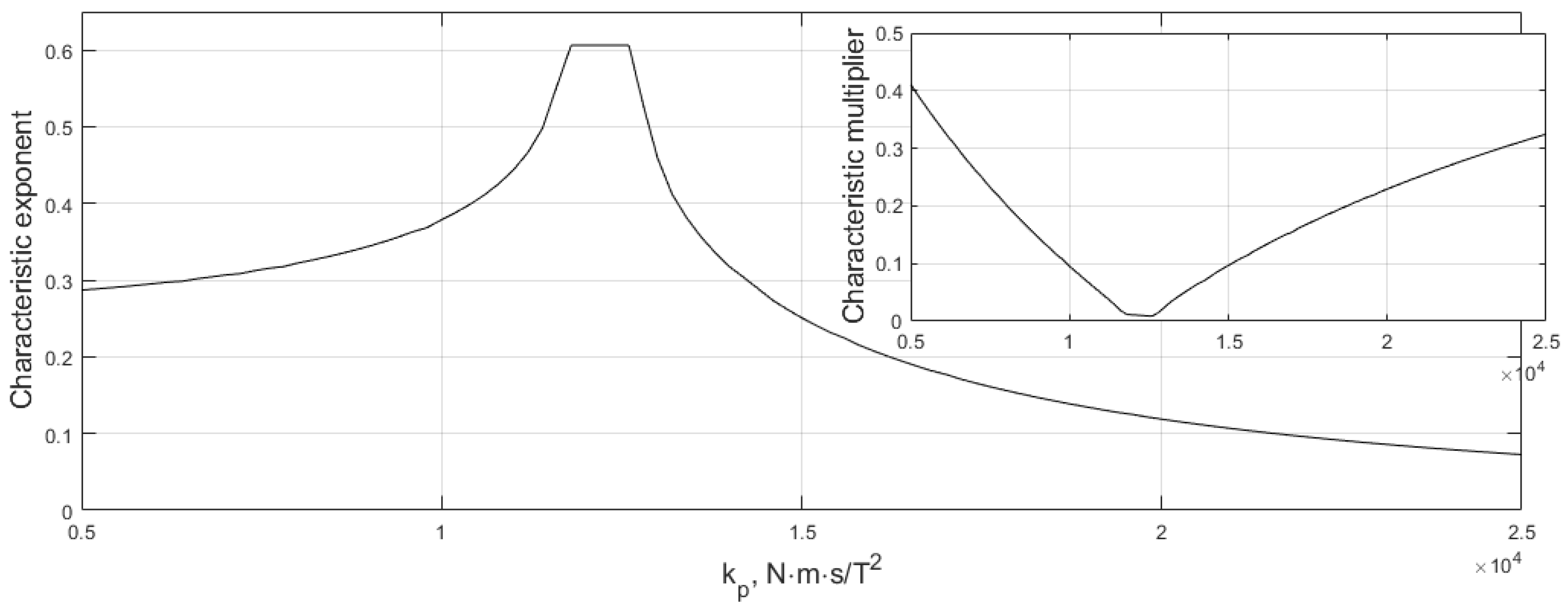 Mathematics 11 01530 g002