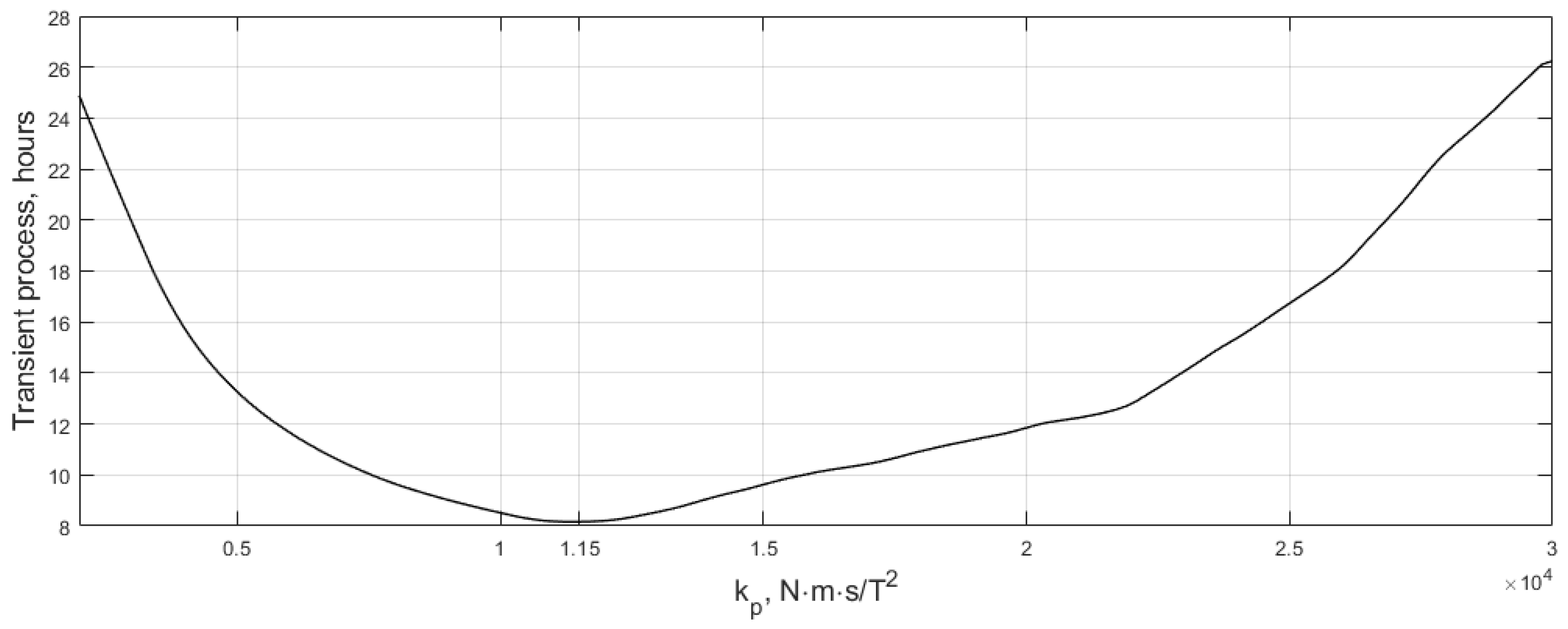 Mathematics 11 01530 g004