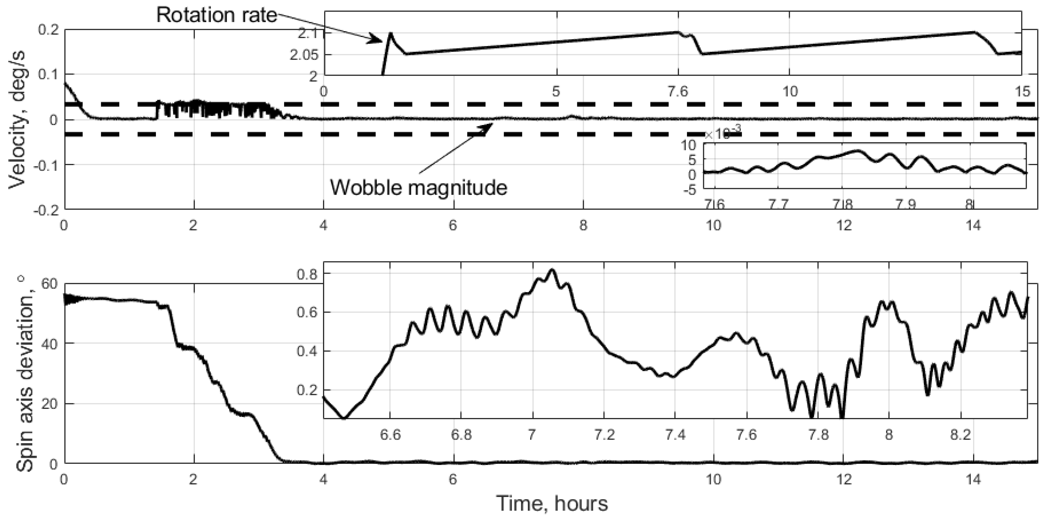 Mathematics 11 01530 g005