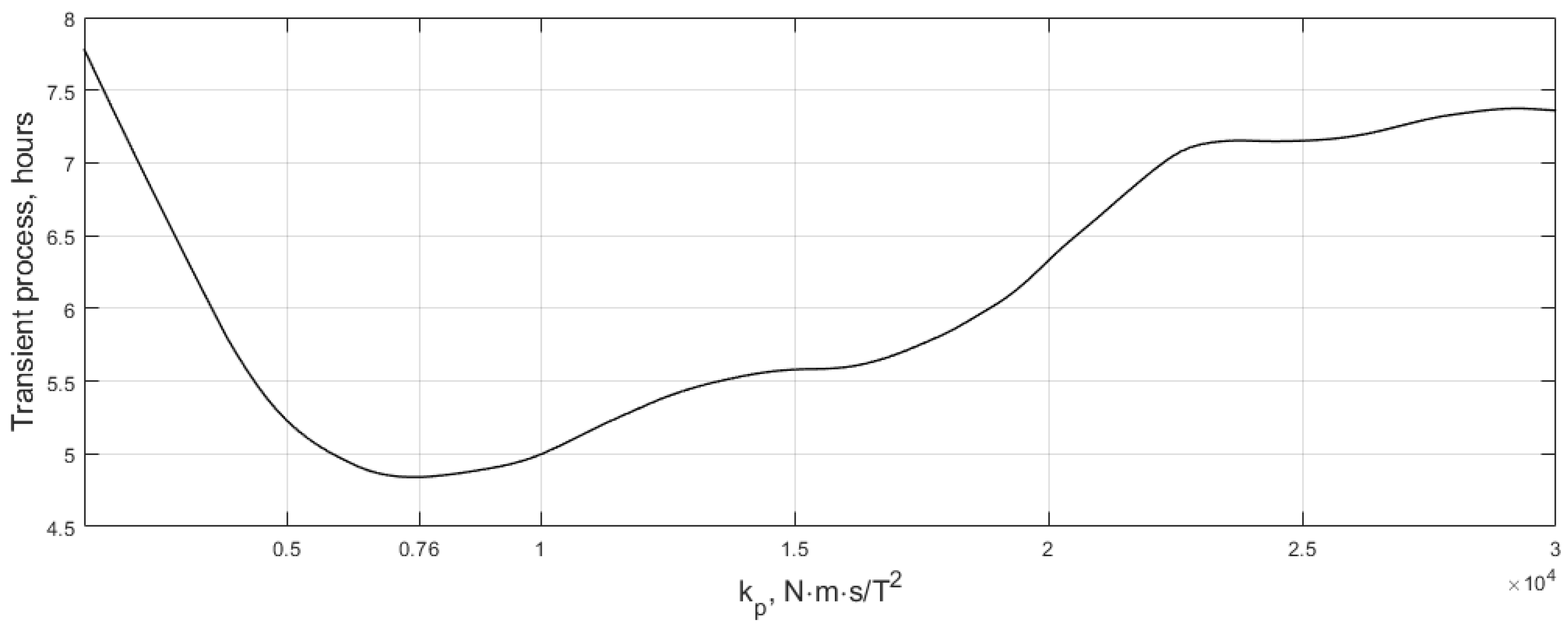 Mathematics 11 01530 g006