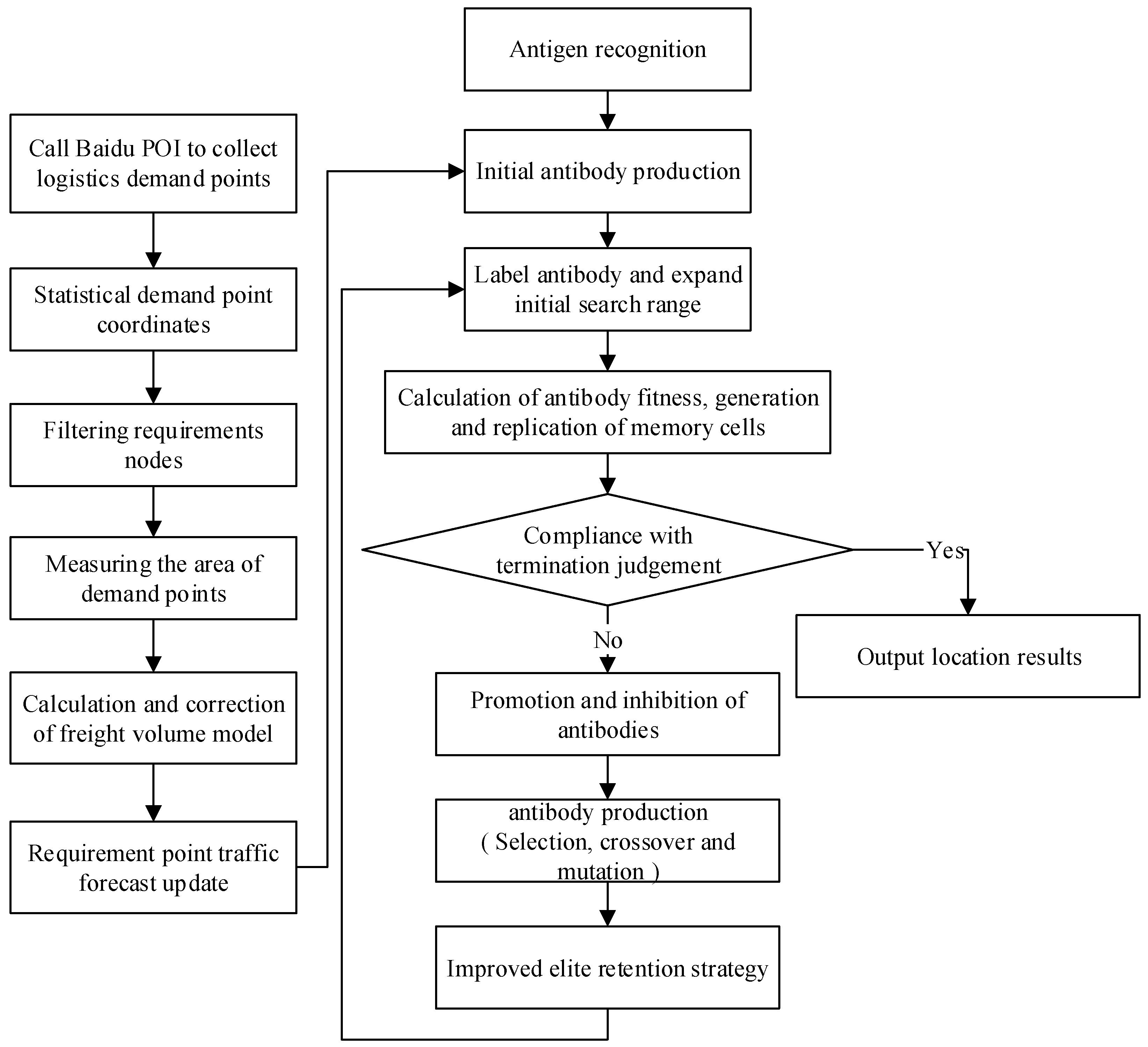Mathematics 11 01543 g002 Mathematics 11 01543 g002