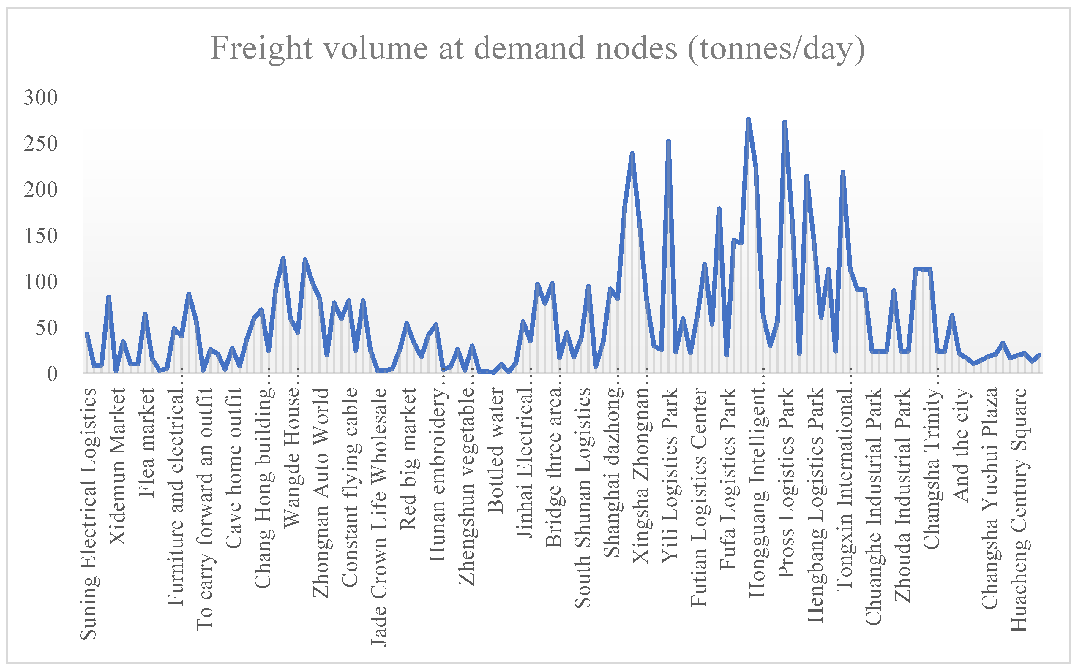 Mathematics 11 01543 g003 Mathematics 11 01543 g003