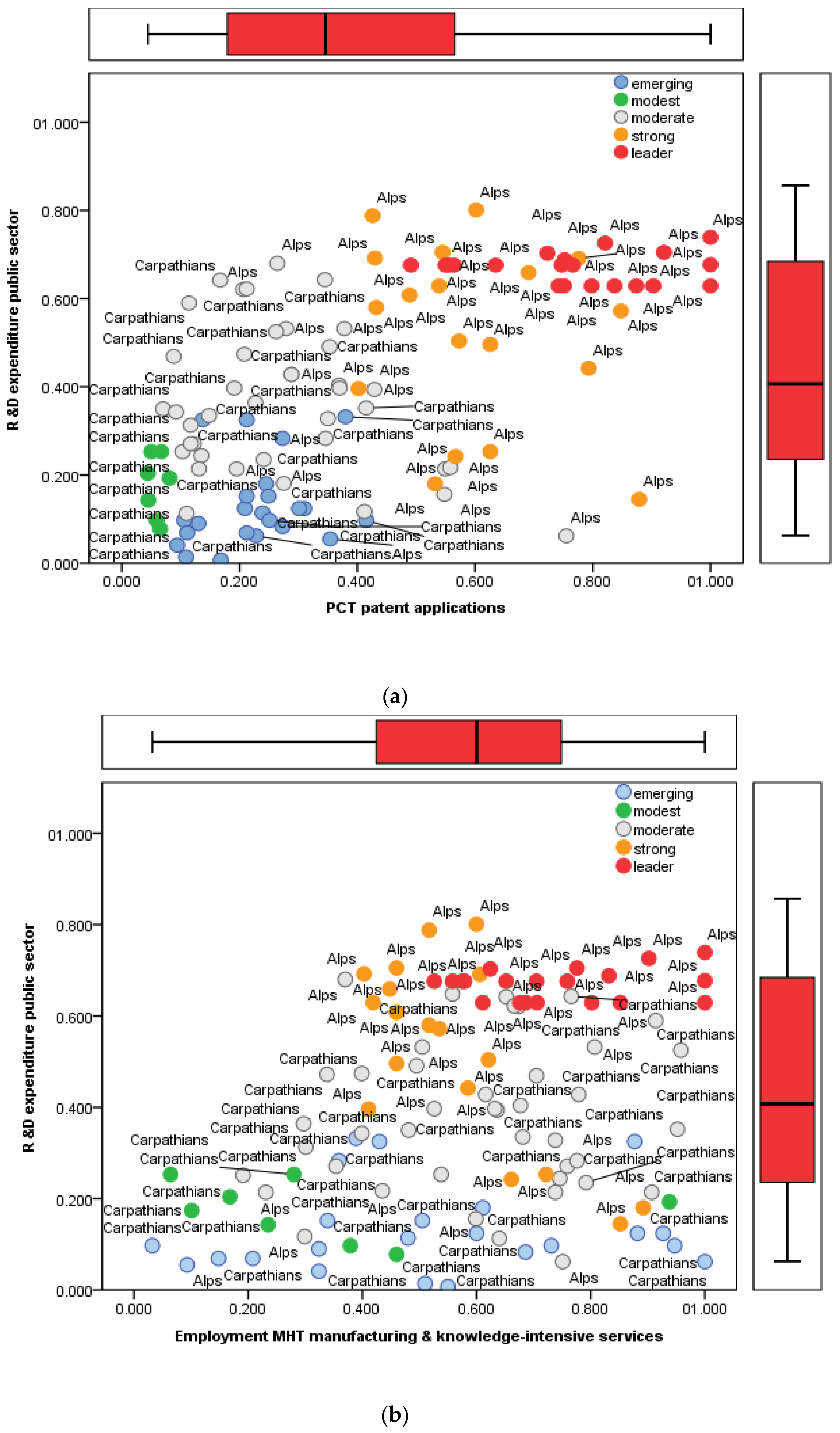 Mathematics 11 01558 g007a Mathematics 11 01558 g007a