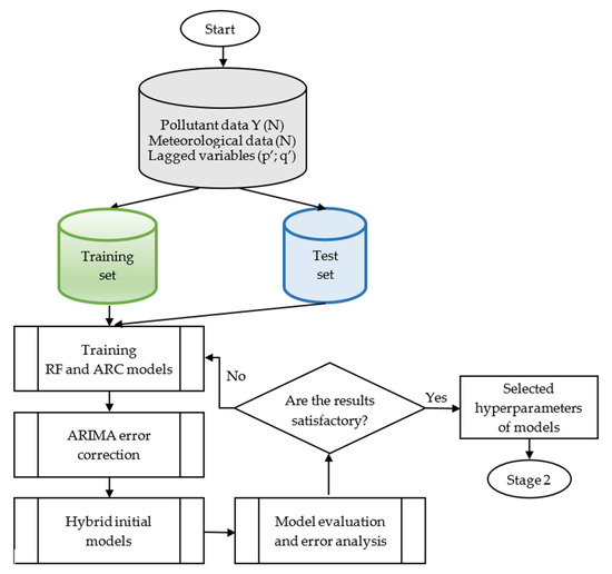 What is data analysis? - Minova