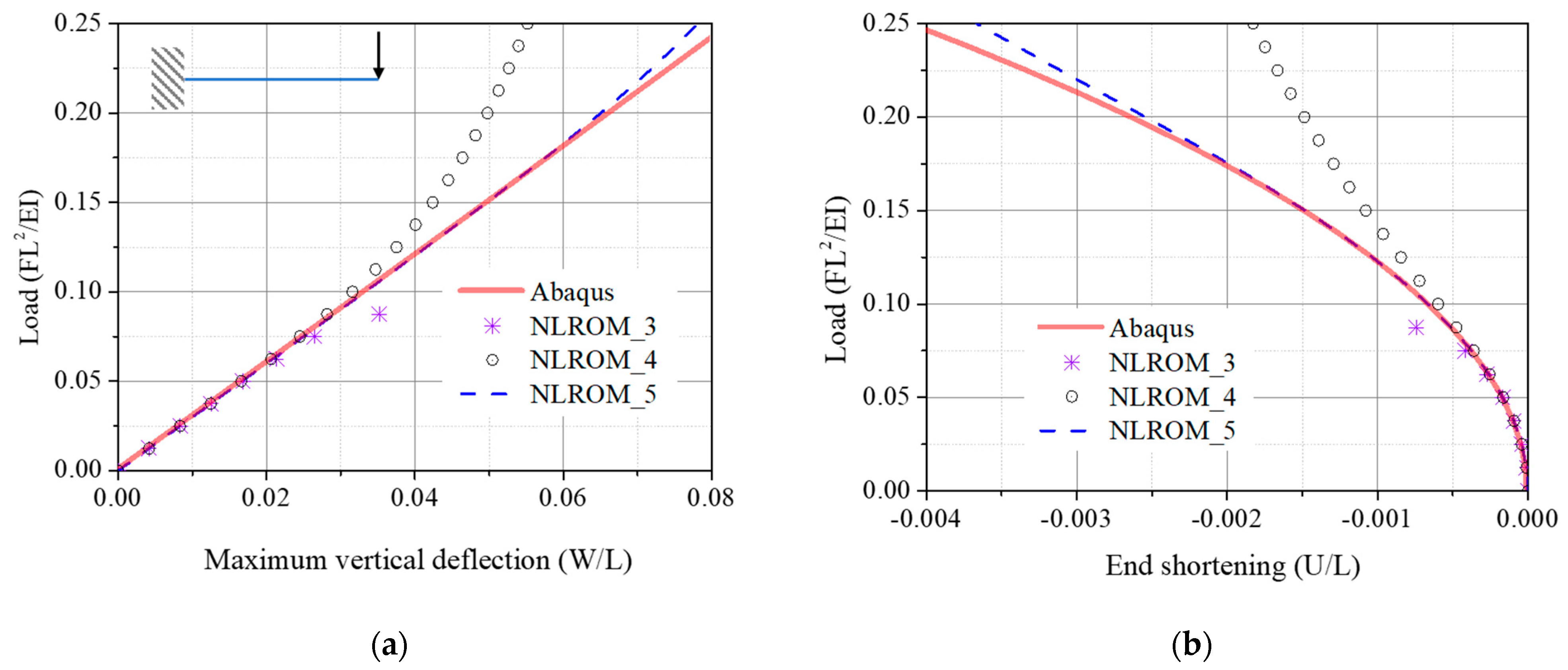 Mathematics 11 01572 g011