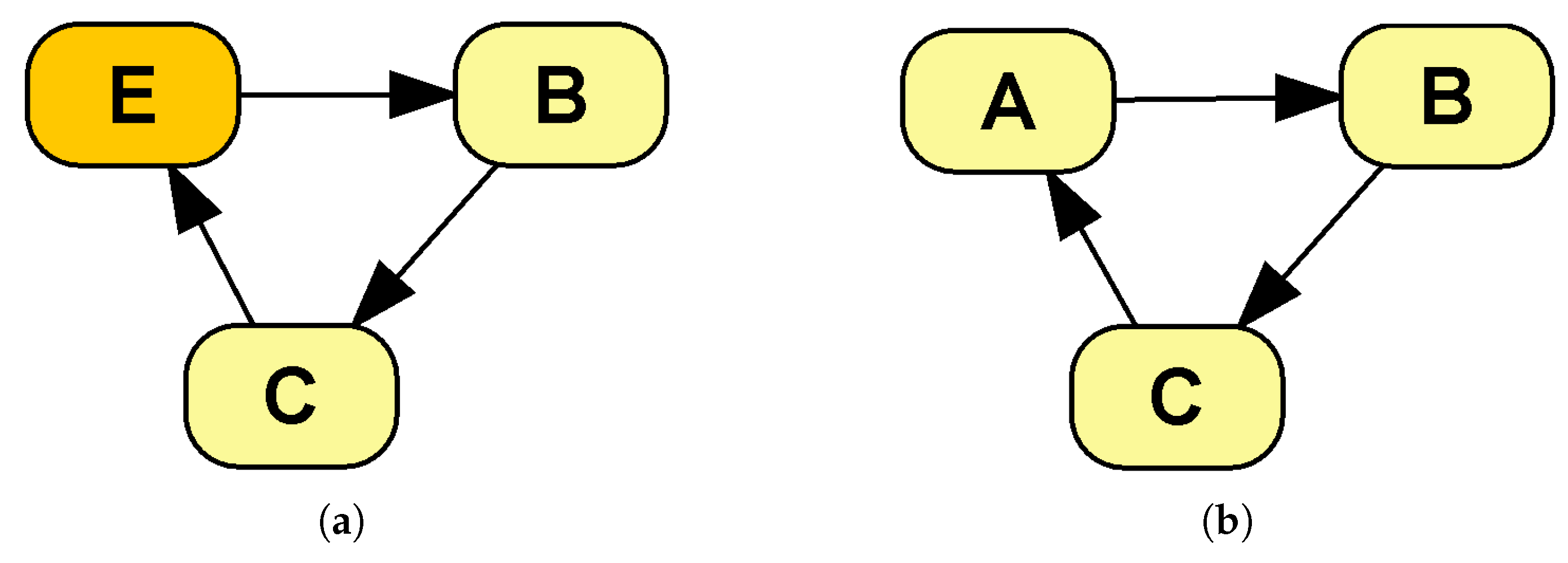 Mathematics 11 01602 g0a1 Mathematics 11 01602 g0a1