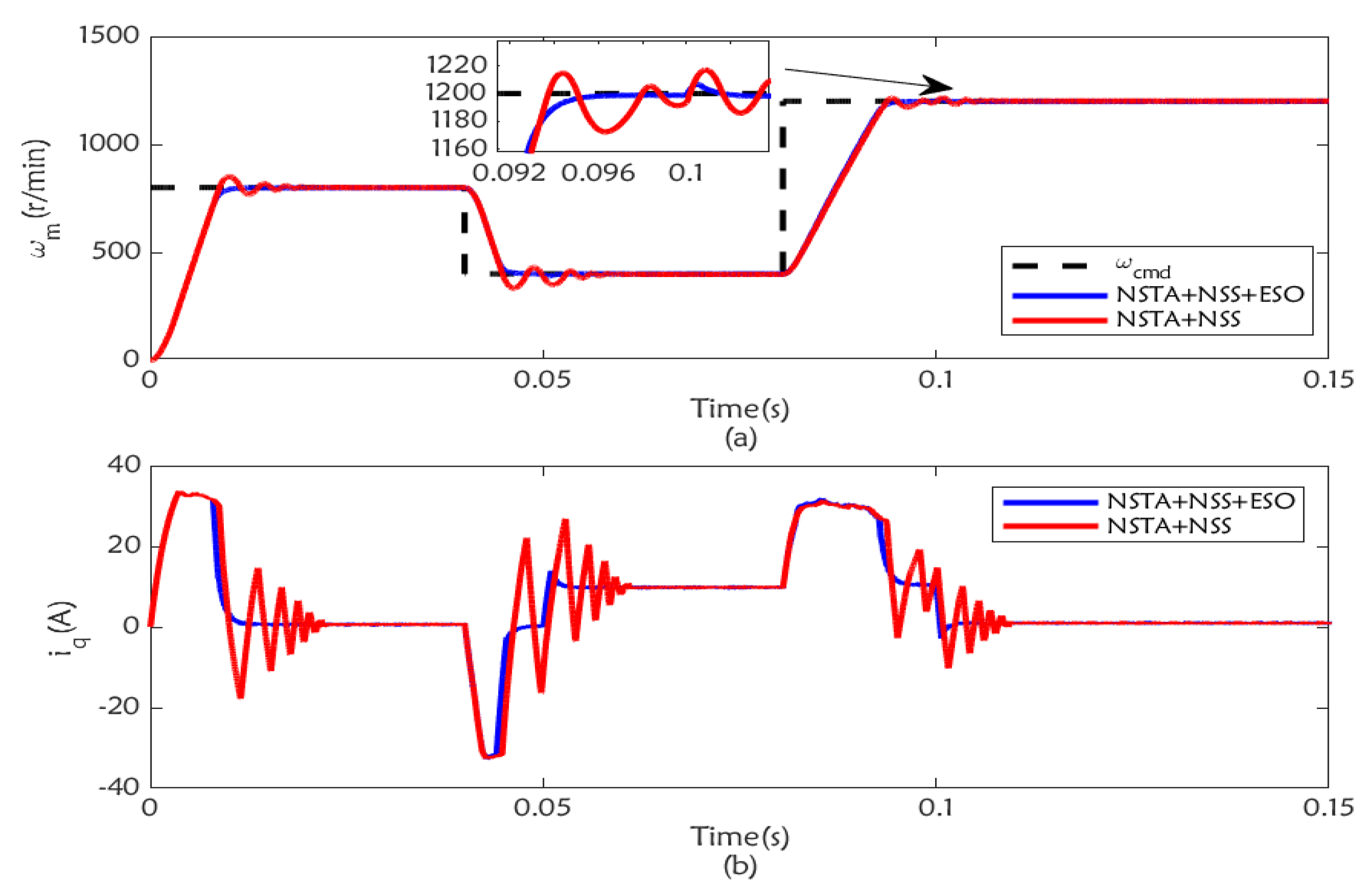 Mathematics 11 01618 g009 Mathematics 11 01618 g009