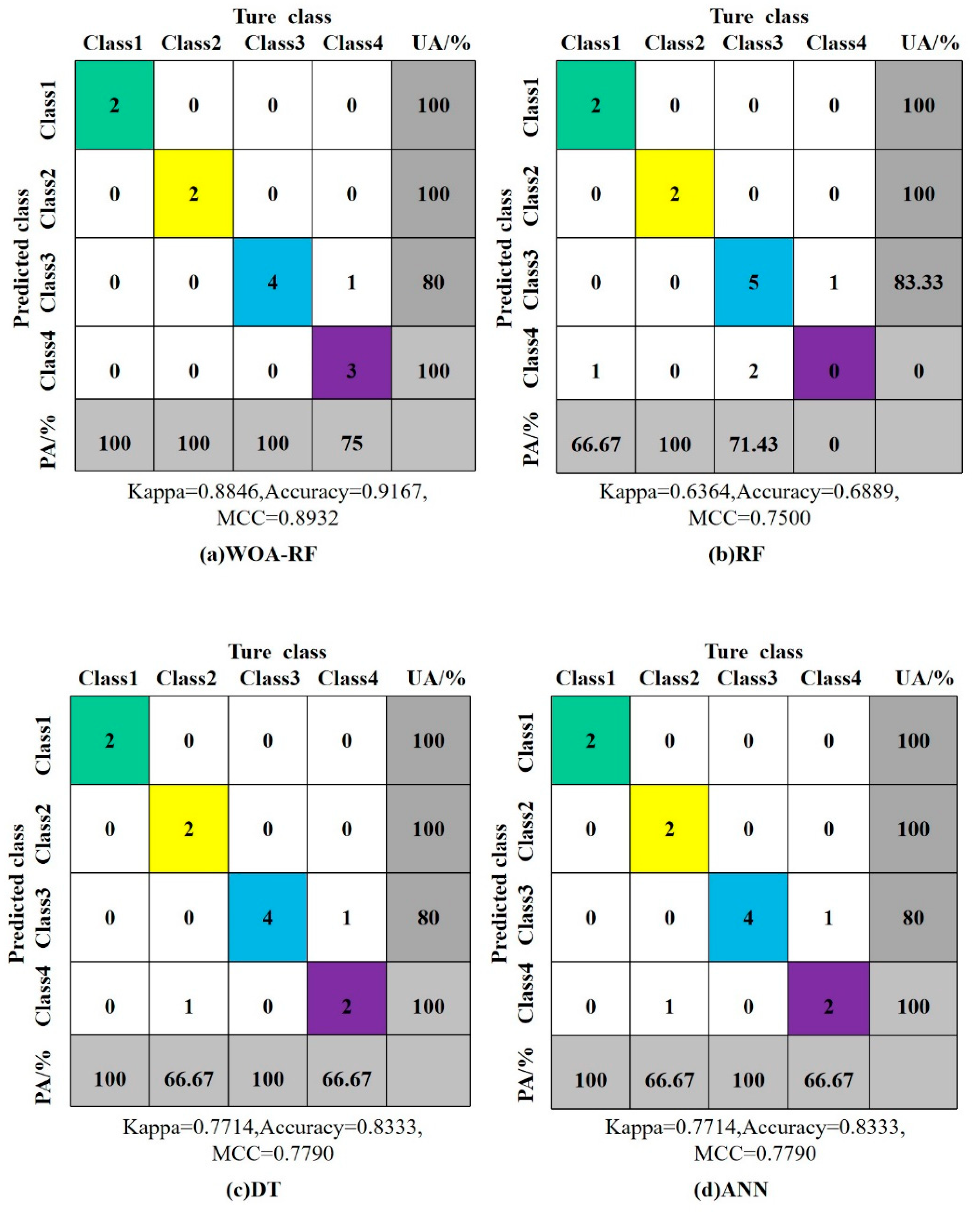 Mathematics 11 01636 g007a