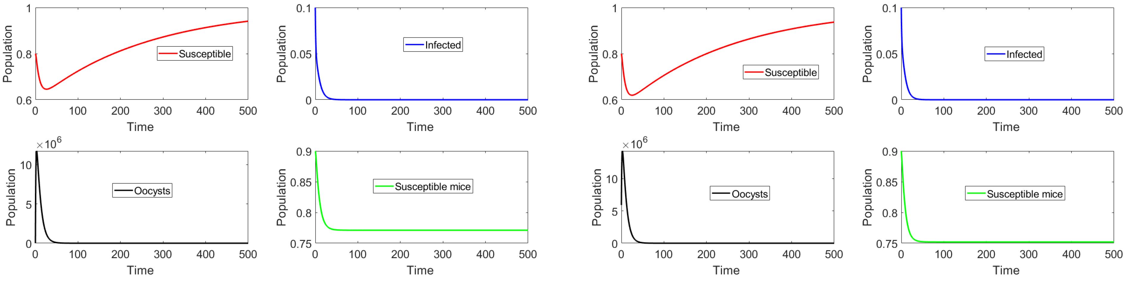 Mathematics 11 01642 g002