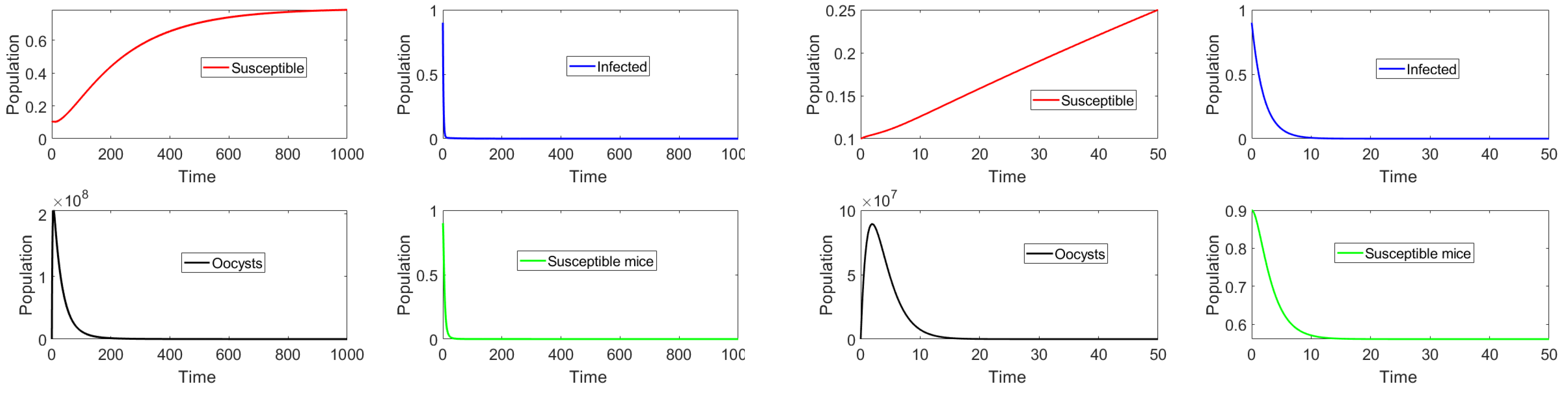 Mathematics 11 01642 g003