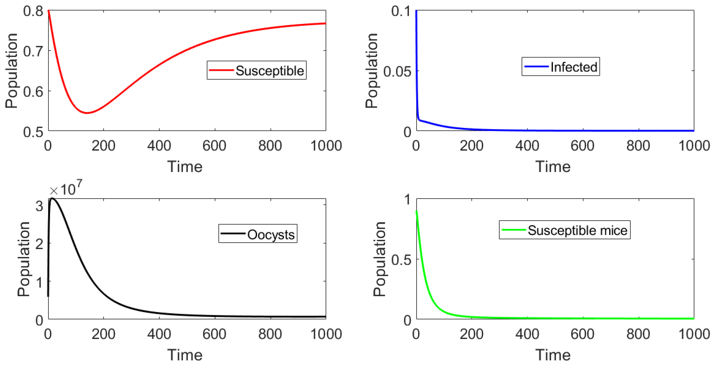 Mathematics 11 01642 g004