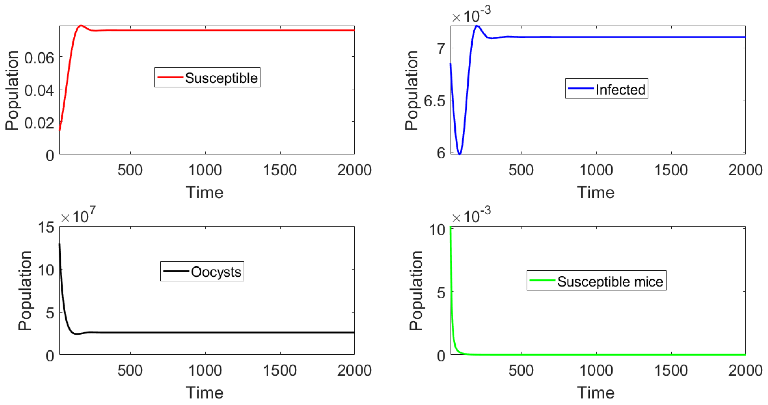 Mathematics 11 01642 g005
