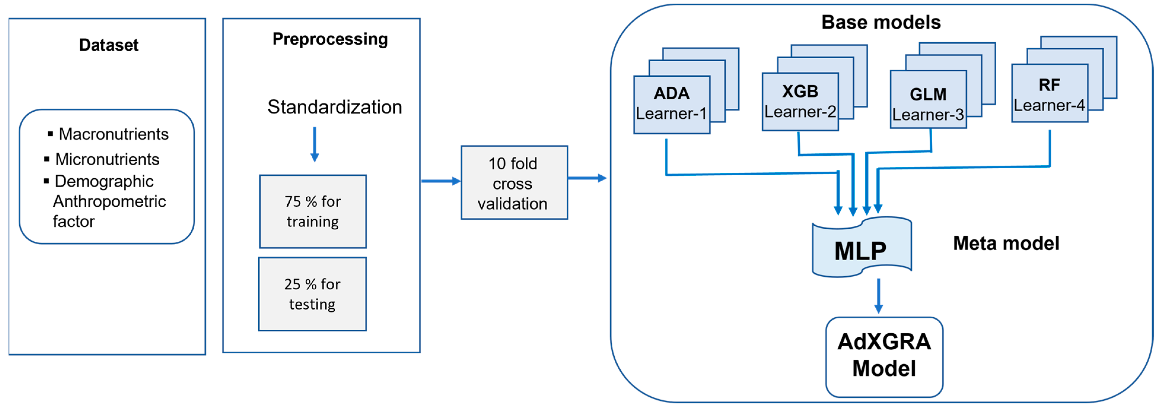 Mathematics 11 01645 g001 Mathematics 11 01645 g001
