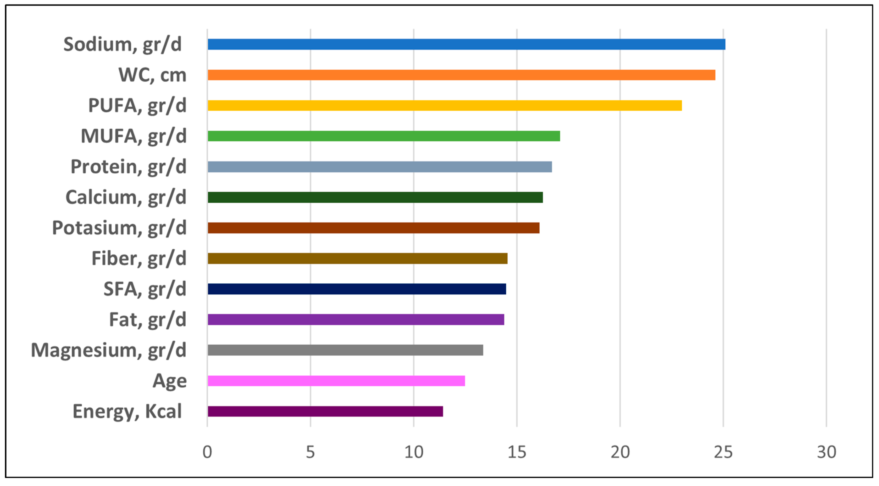 Mathematics 11 01645 g002 Mathematics 11 01645 g002