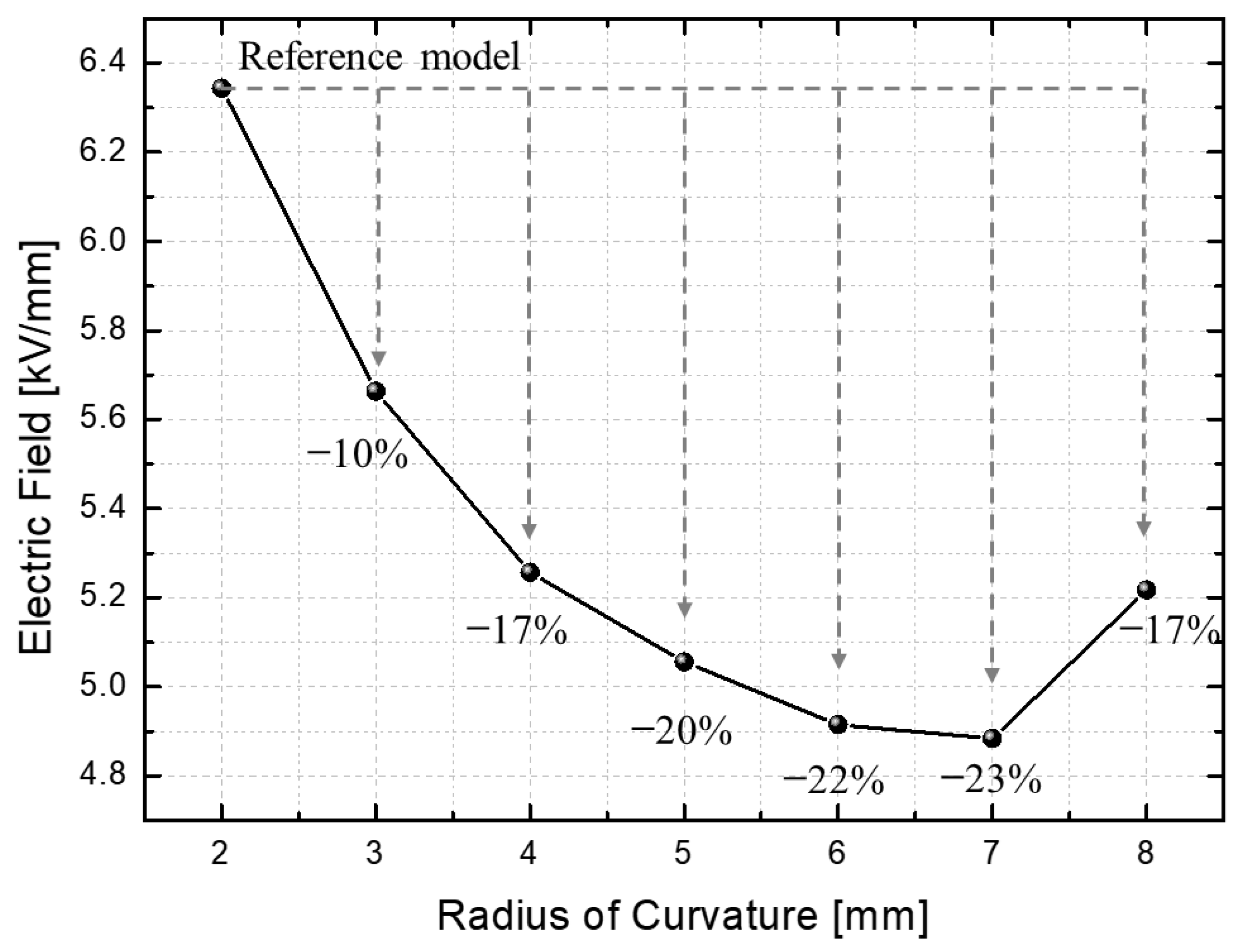 Mathematics 11 01668 g004