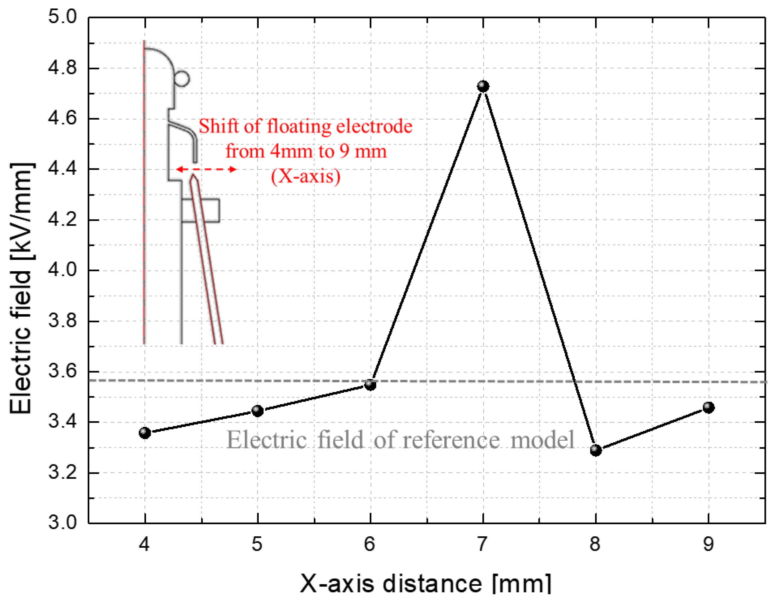Mathematics 11 01668 g009