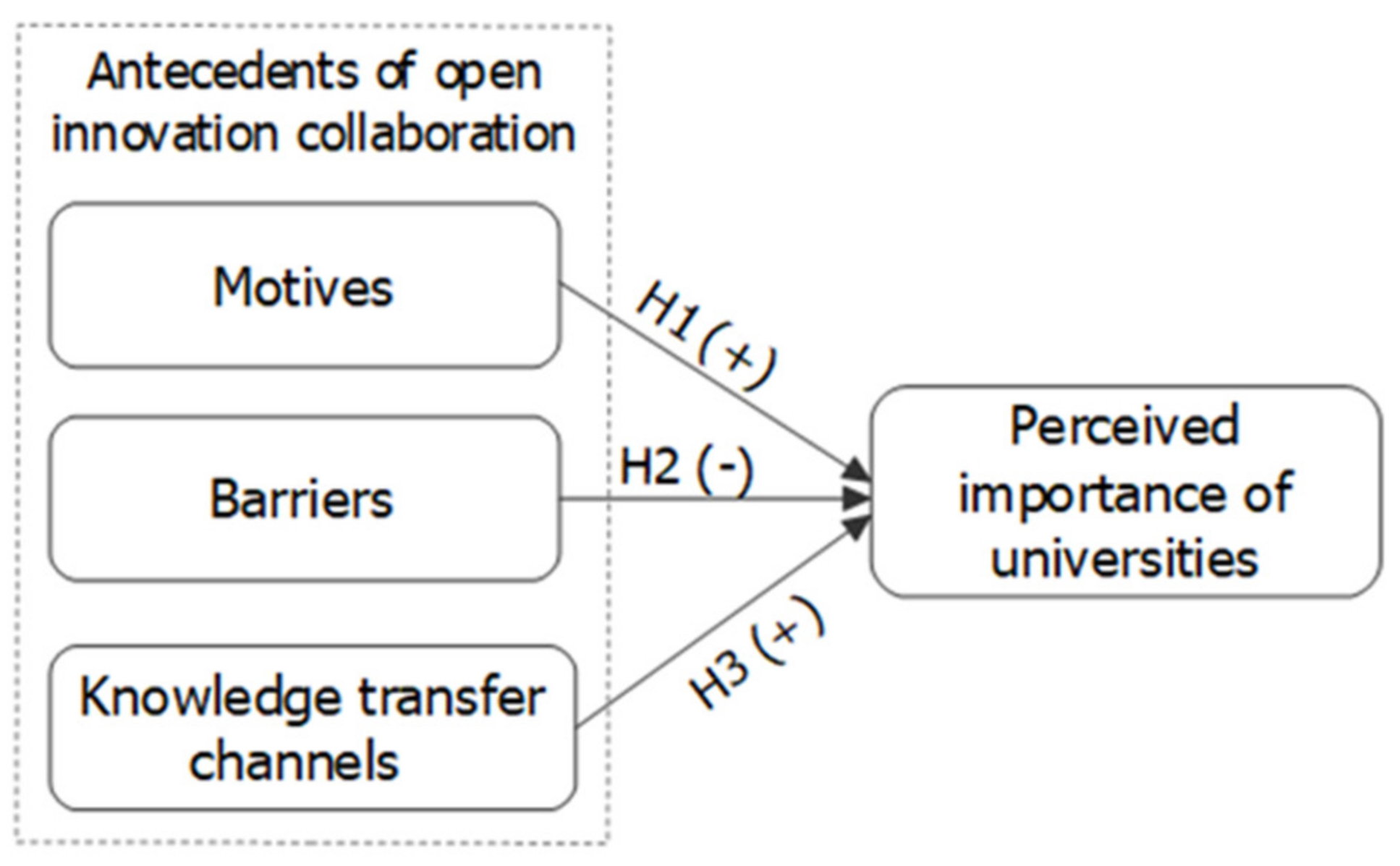 Mathematics 11 01671 g001 Mathematics 11 01671 g001