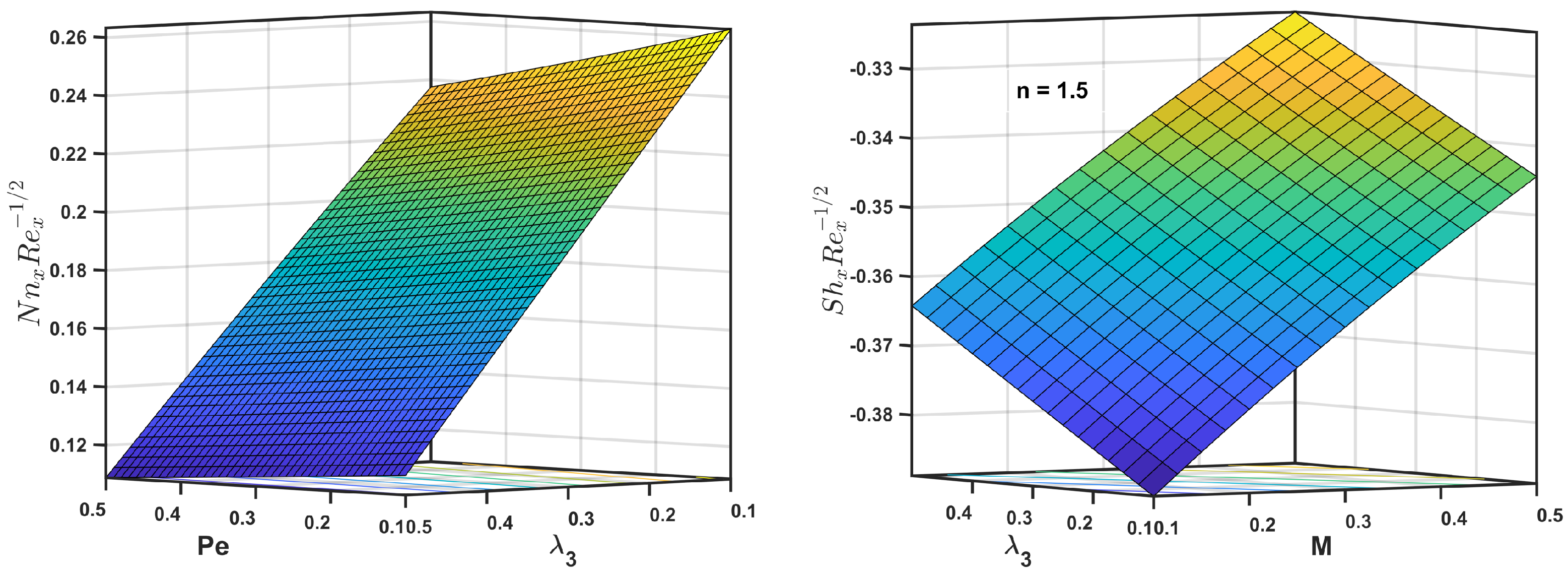 Mathematics 11 01685 g009