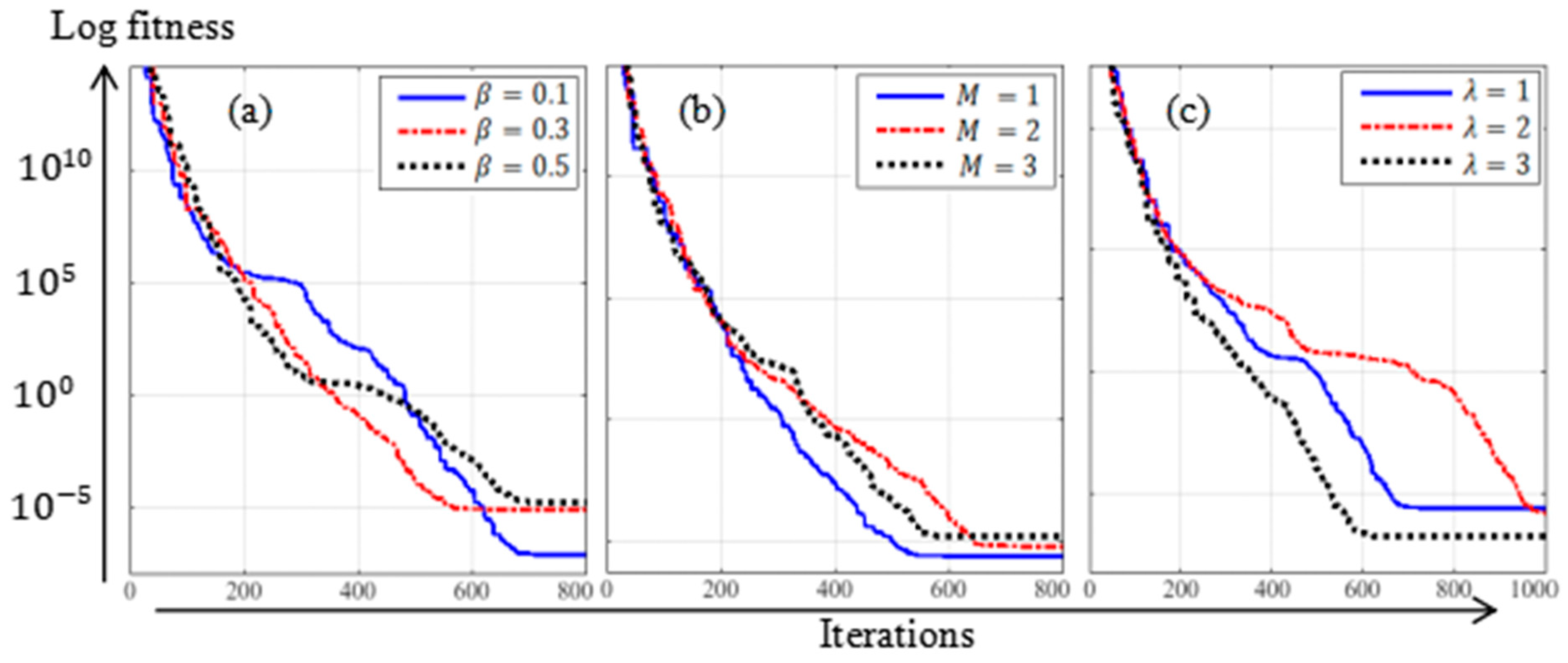Mathematics 11 01688 g004
