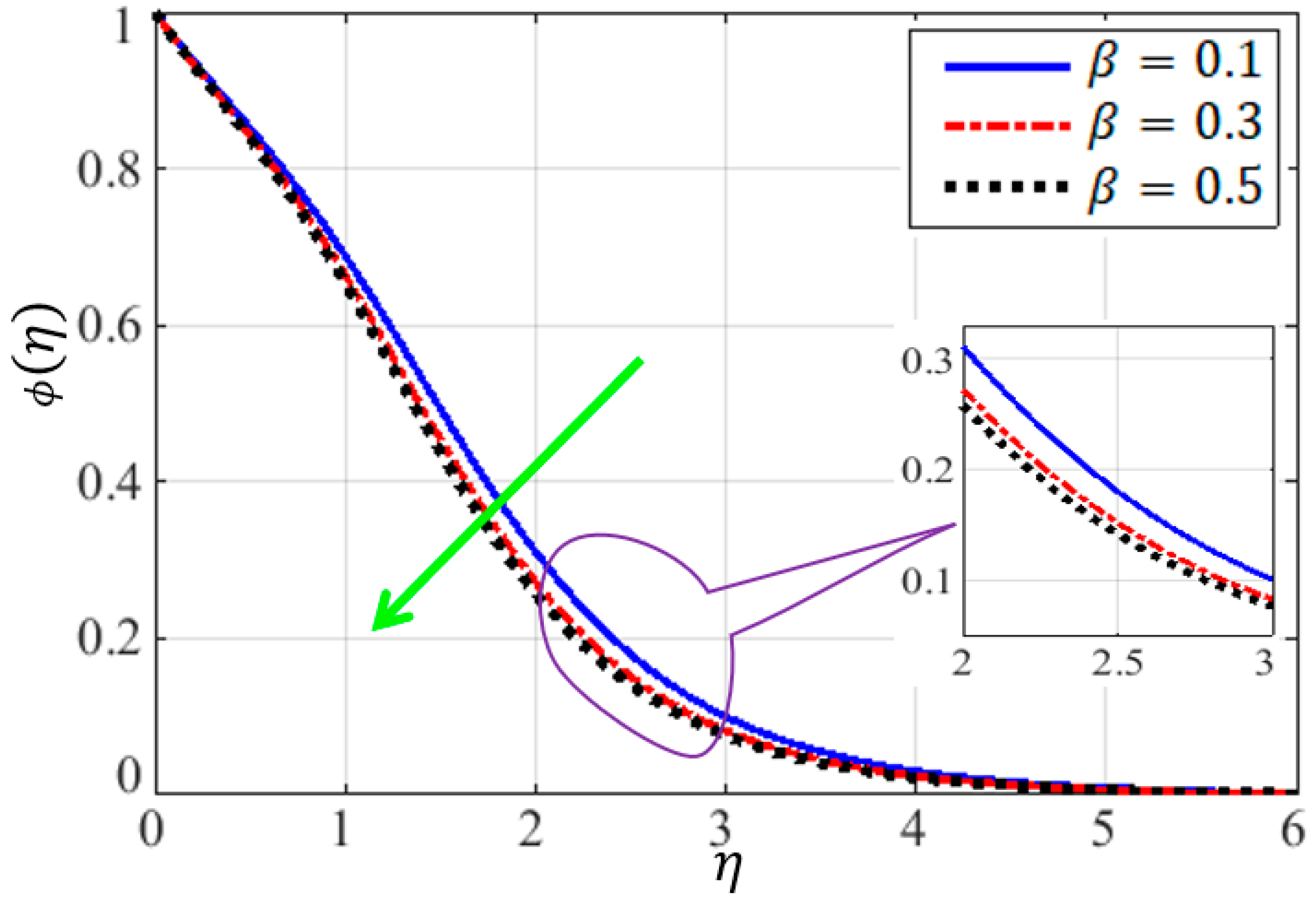 Mathematics 11 01688 g014