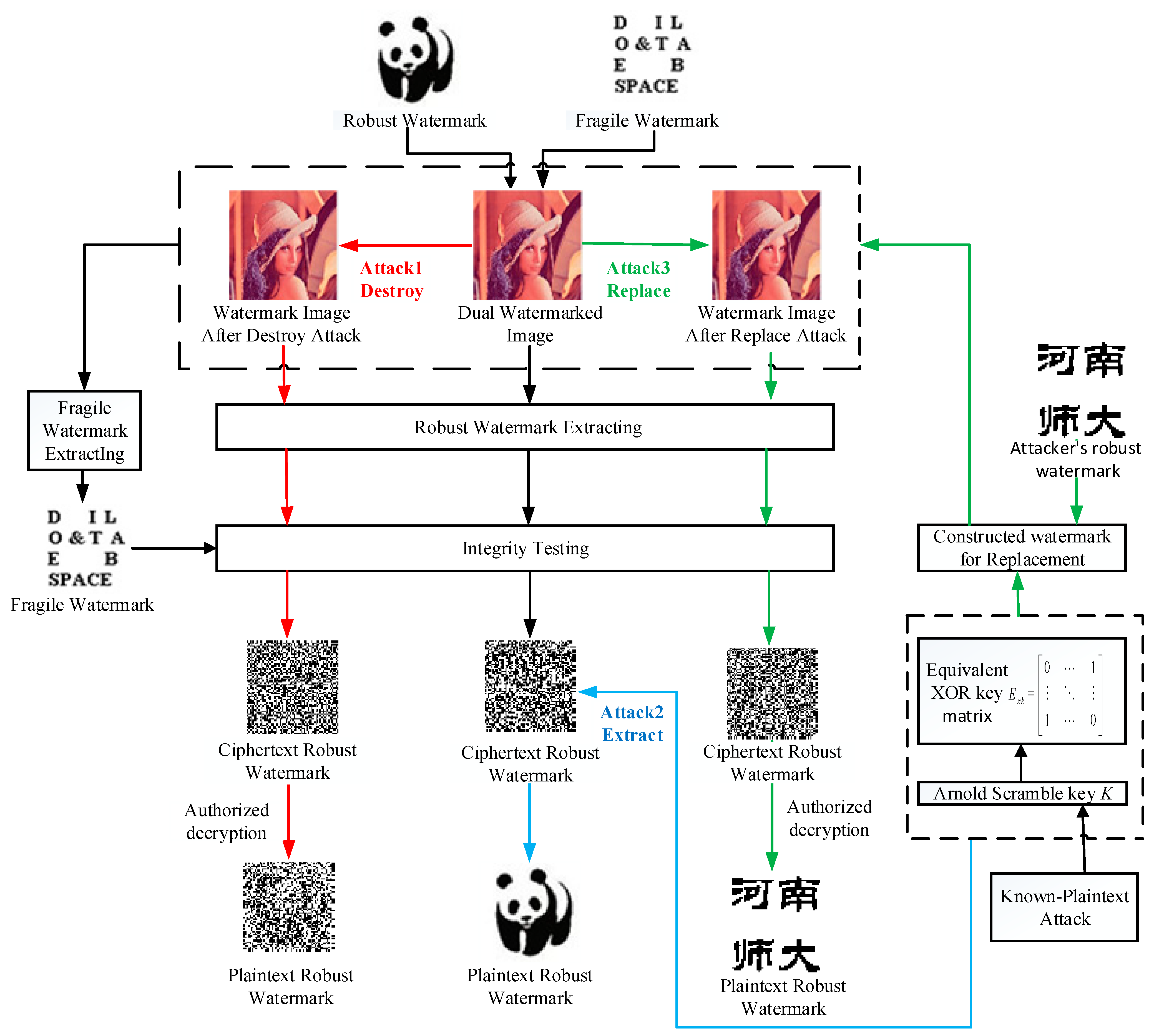 Mathematics 11 01689 g004 Mathematics 11 01689 g004